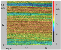 Lubricants 08 00033 i001