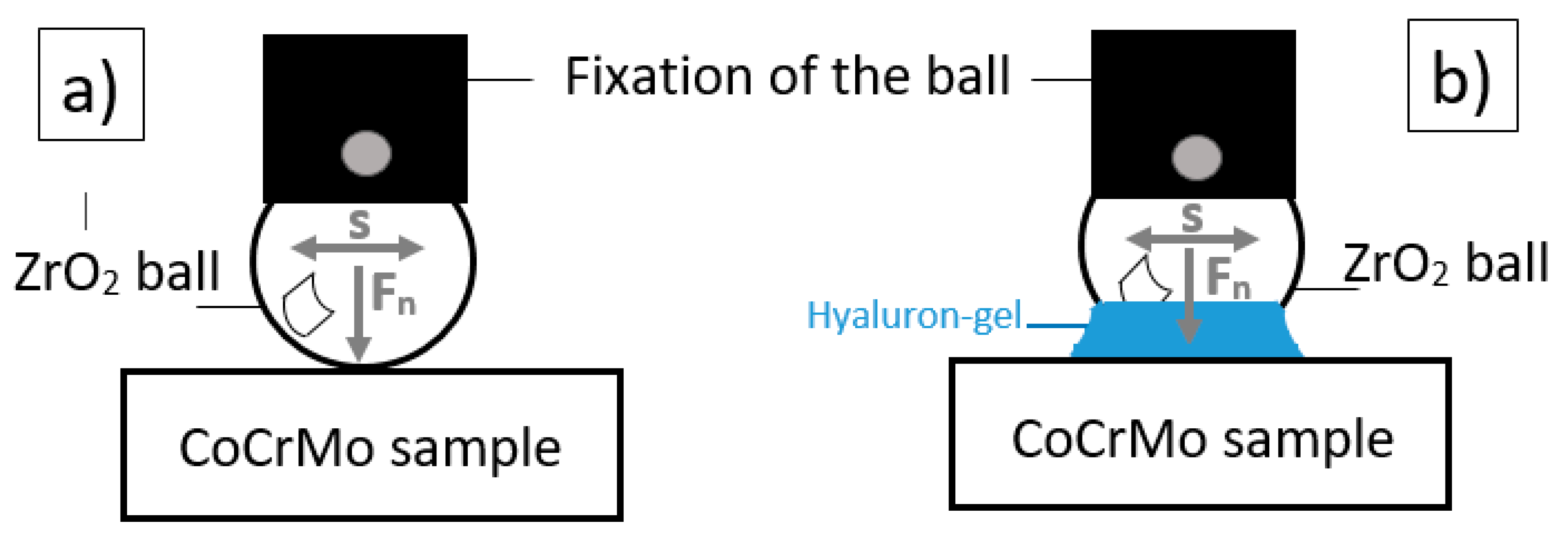 Lubricants 08 00035 g003 Lubricants 08 00035 g003