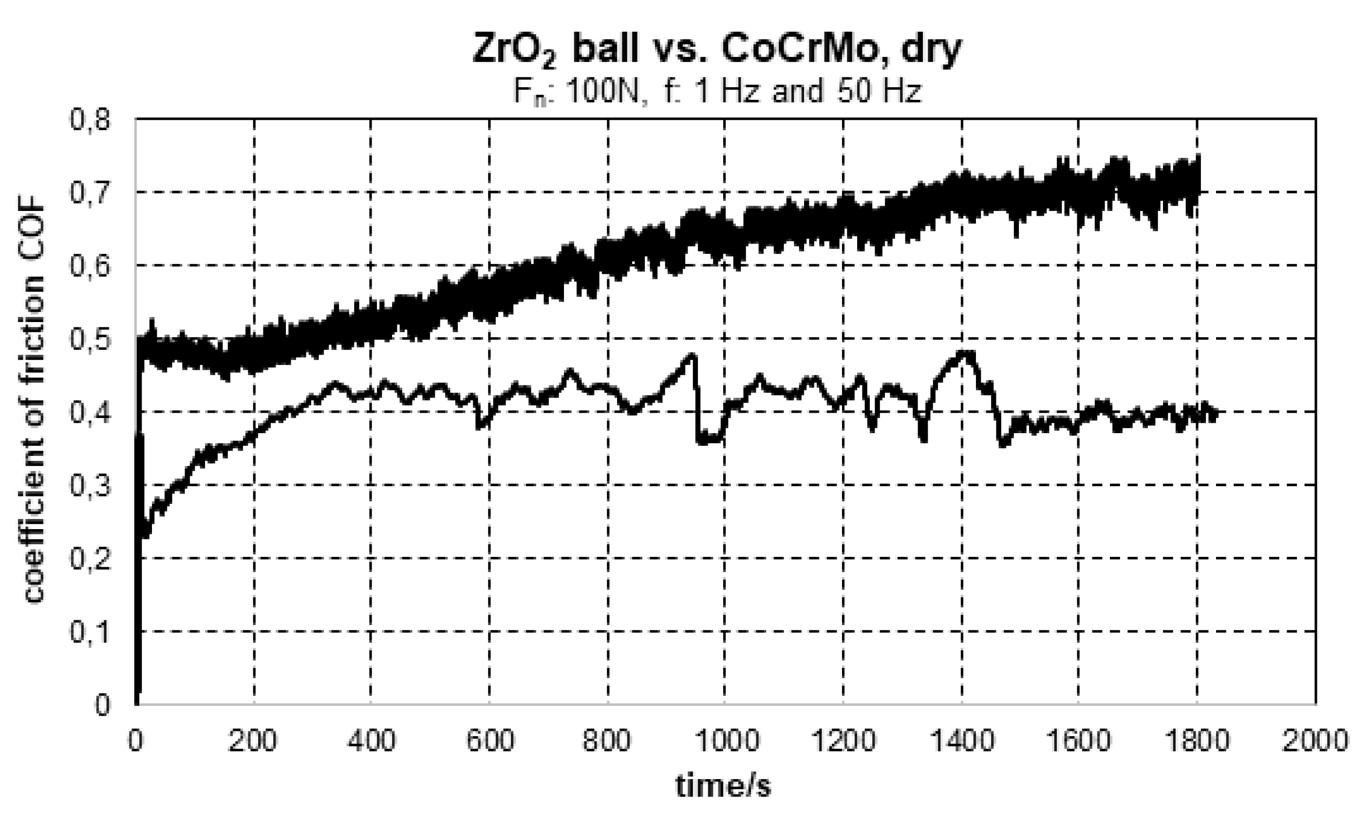 Lubricants 08 00035 g005 Lubricants 08 00035 g005