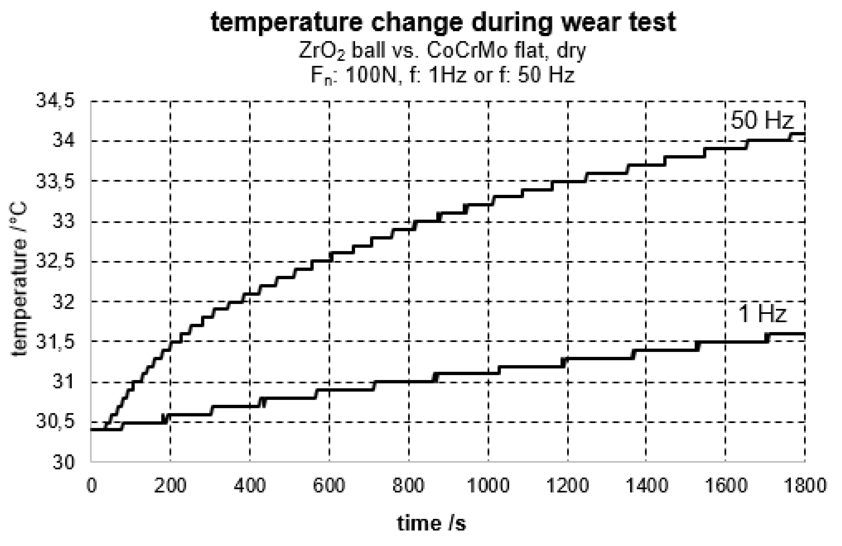 Lubricants 08 00035 g006 Lubricants 08 00035 g006