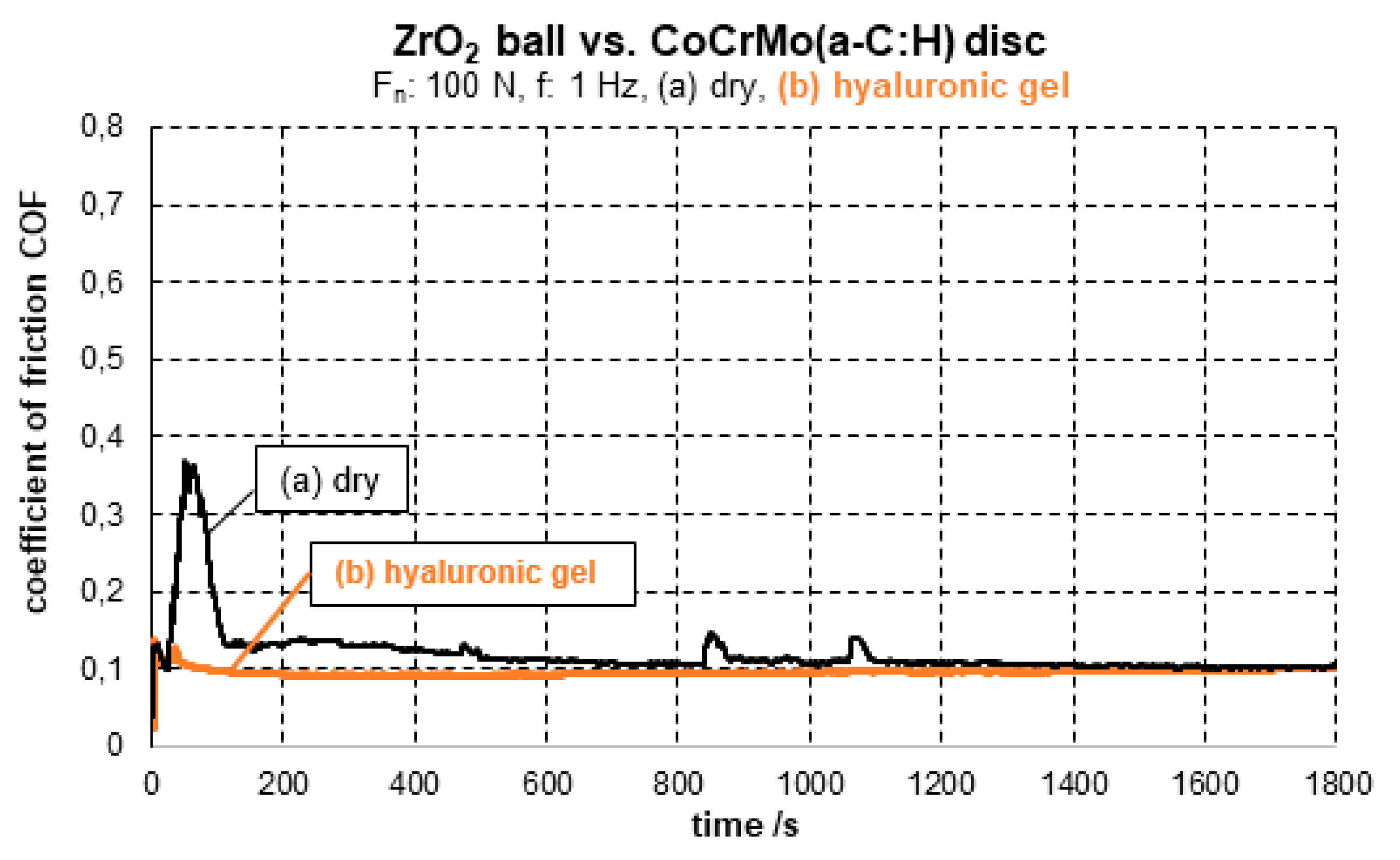 Lubricants 08 00035 g008 Lubricants 08 00035 g008