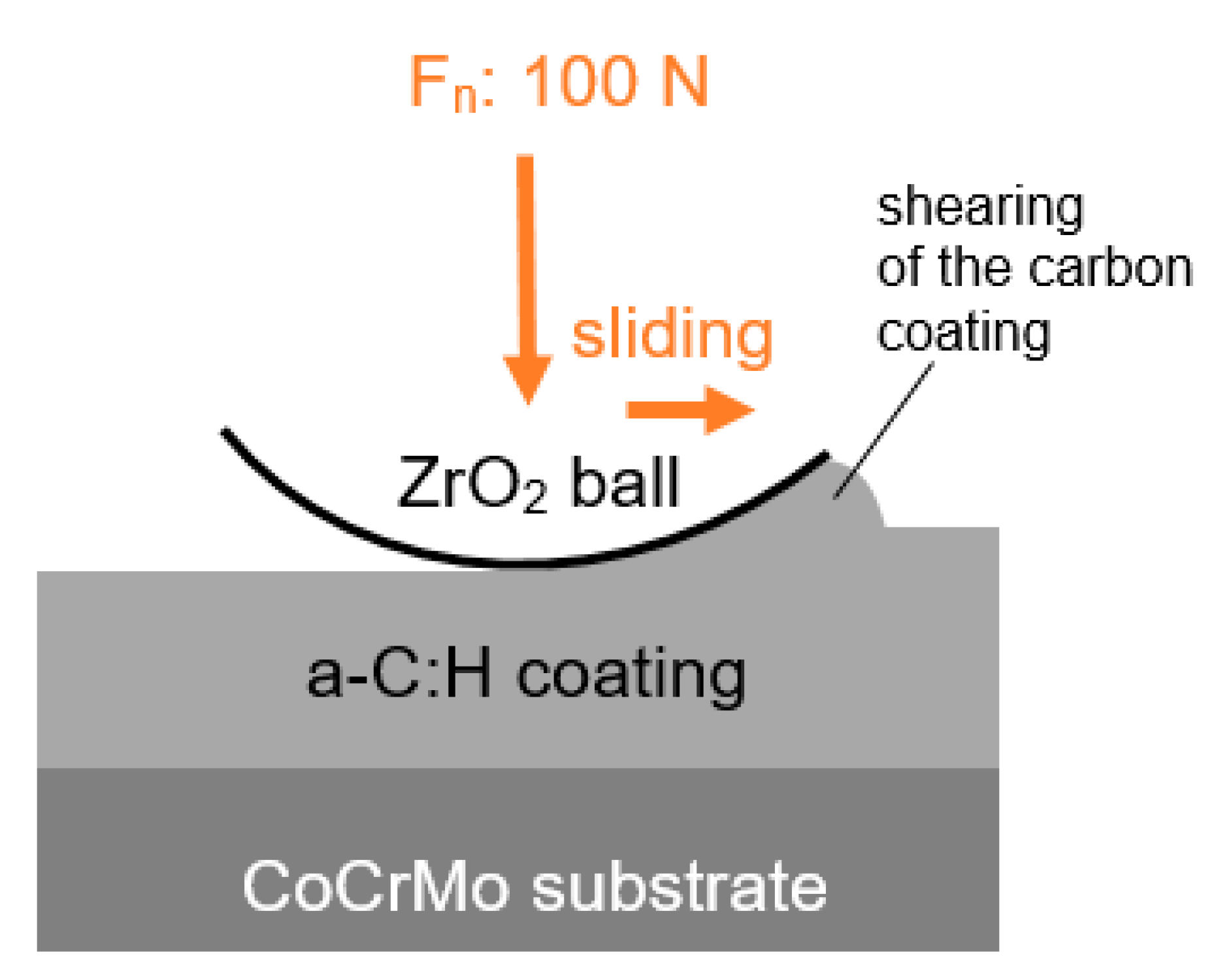 Lubricants 08 00035 g031 Lubricants 08 00035 g031