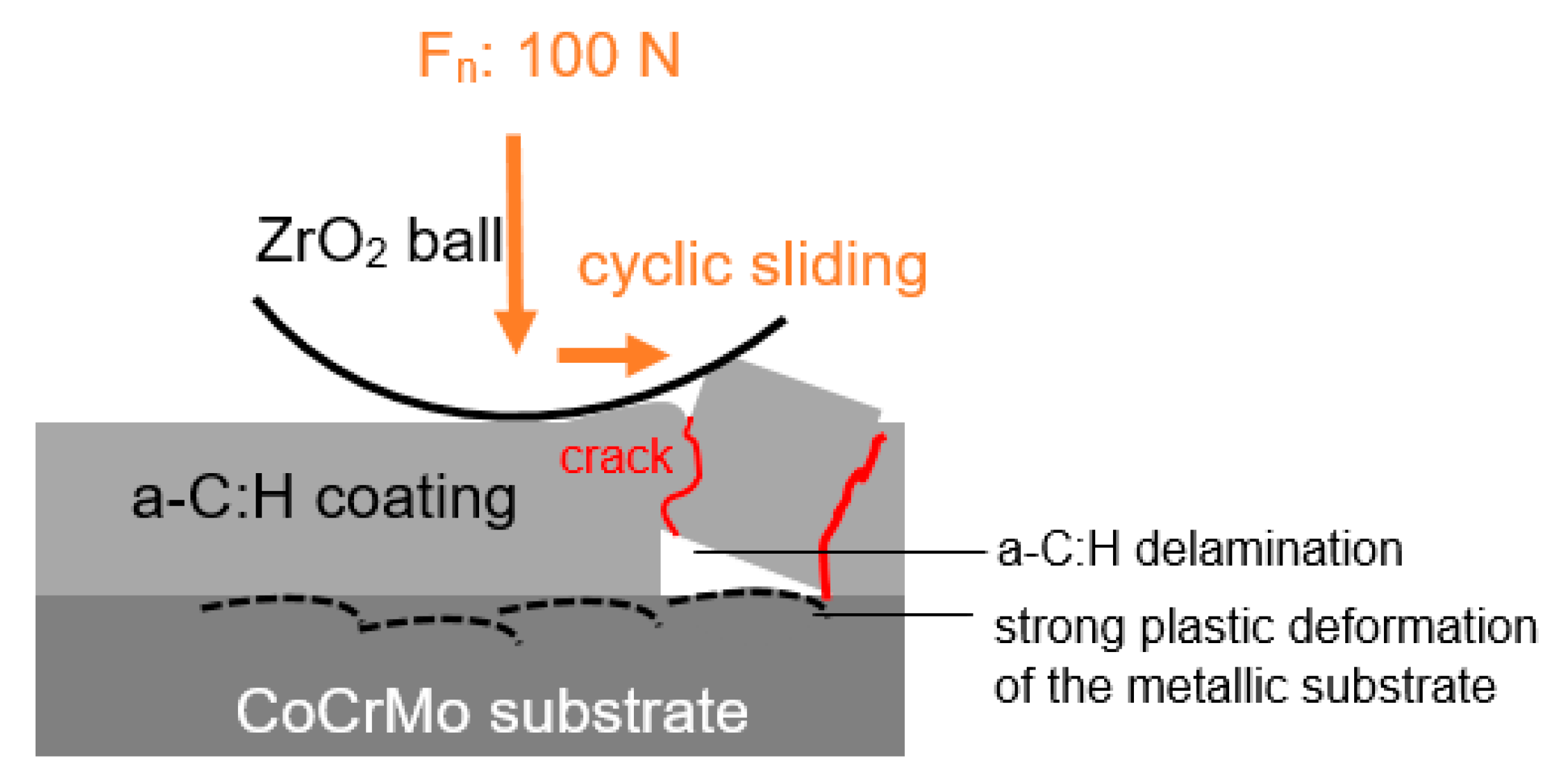 Lubricants 08 00035 g032b Lubricants 08 00035 g032b