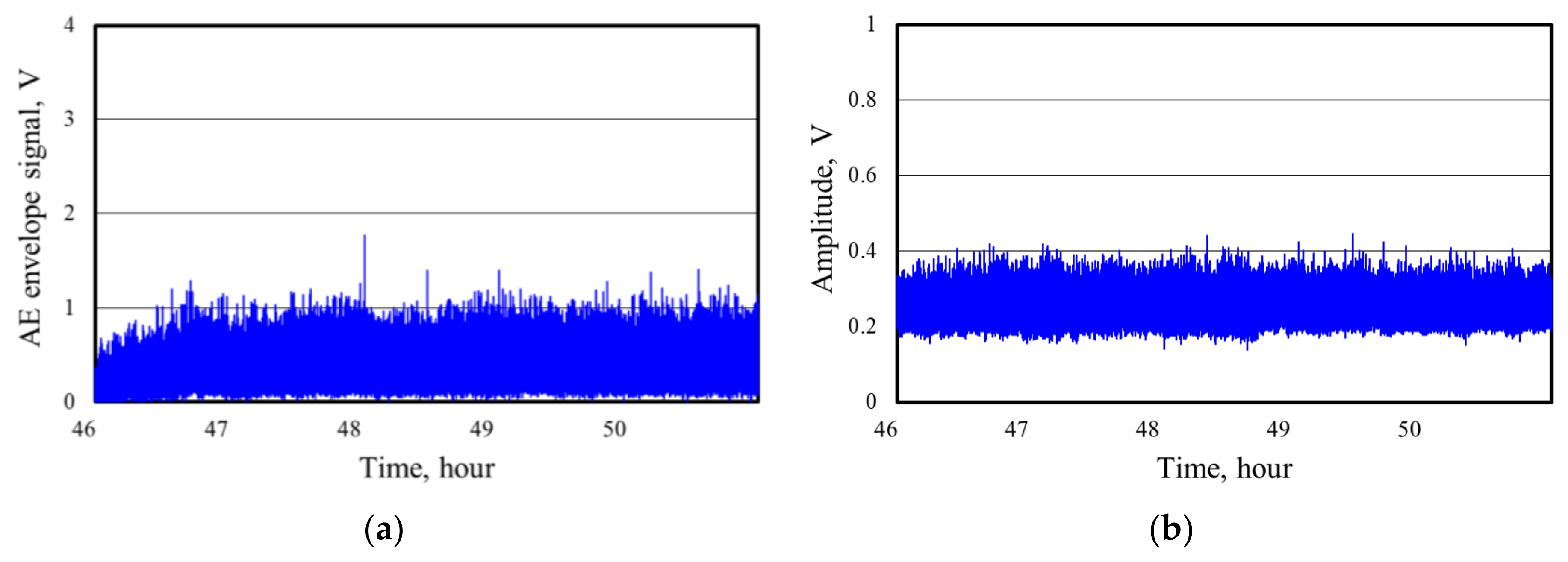 Lubricants 08 00037 g006