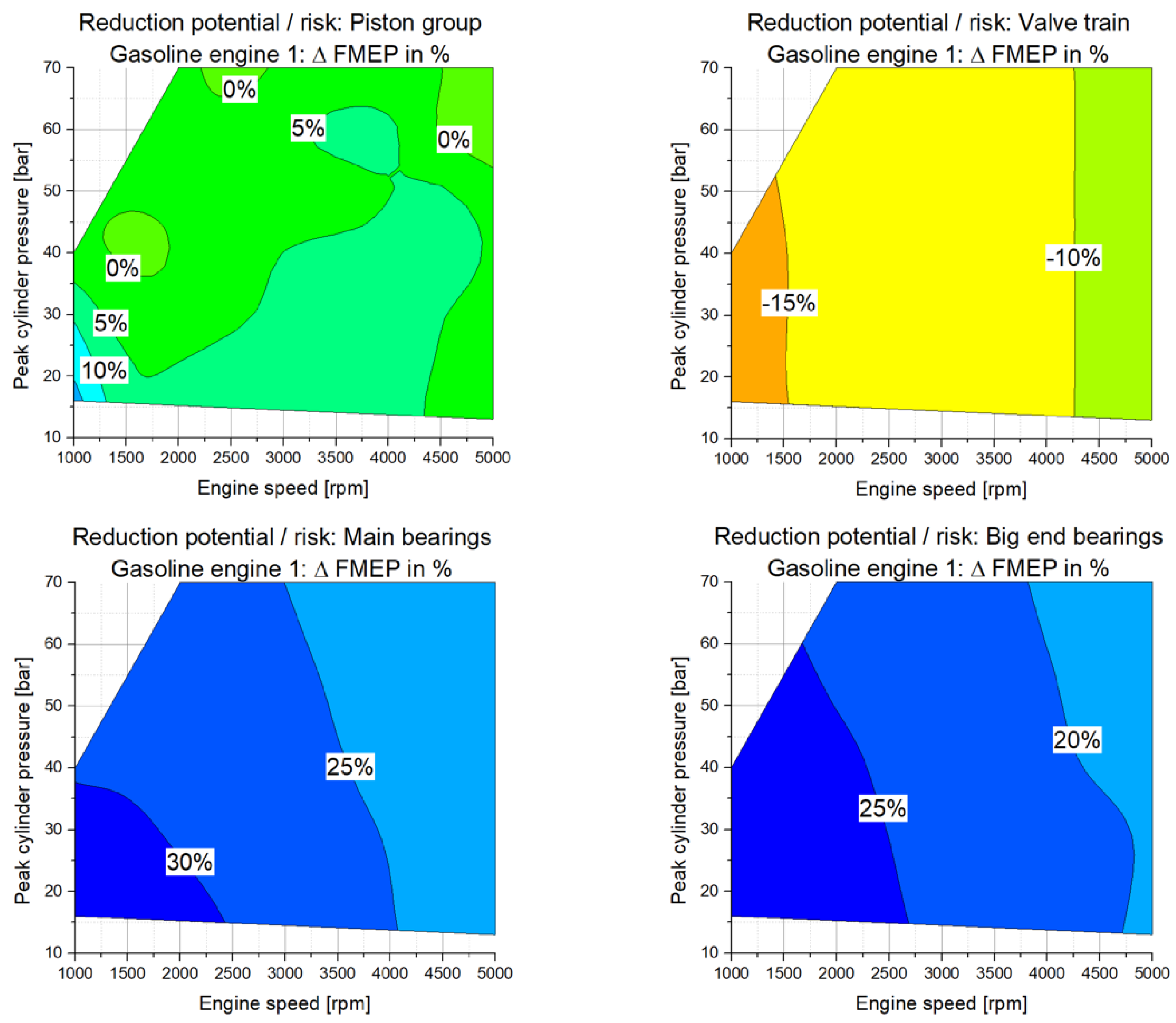 Lubricants 08 00039 g005