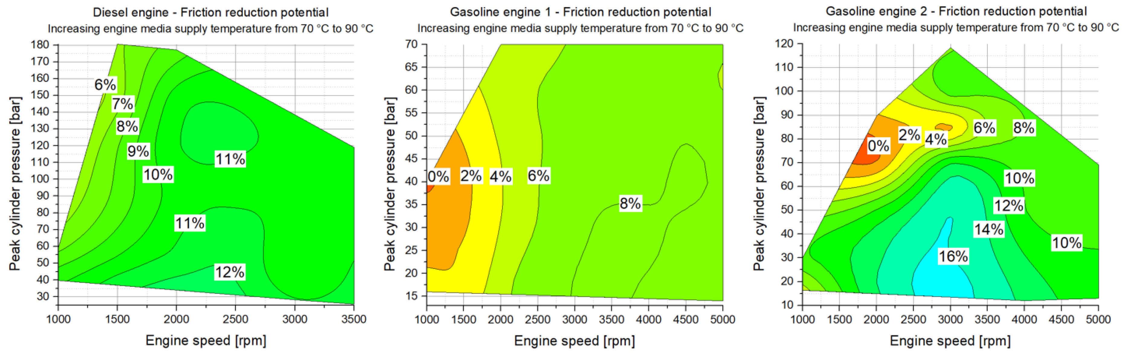 Lubricants 08 00039 g008