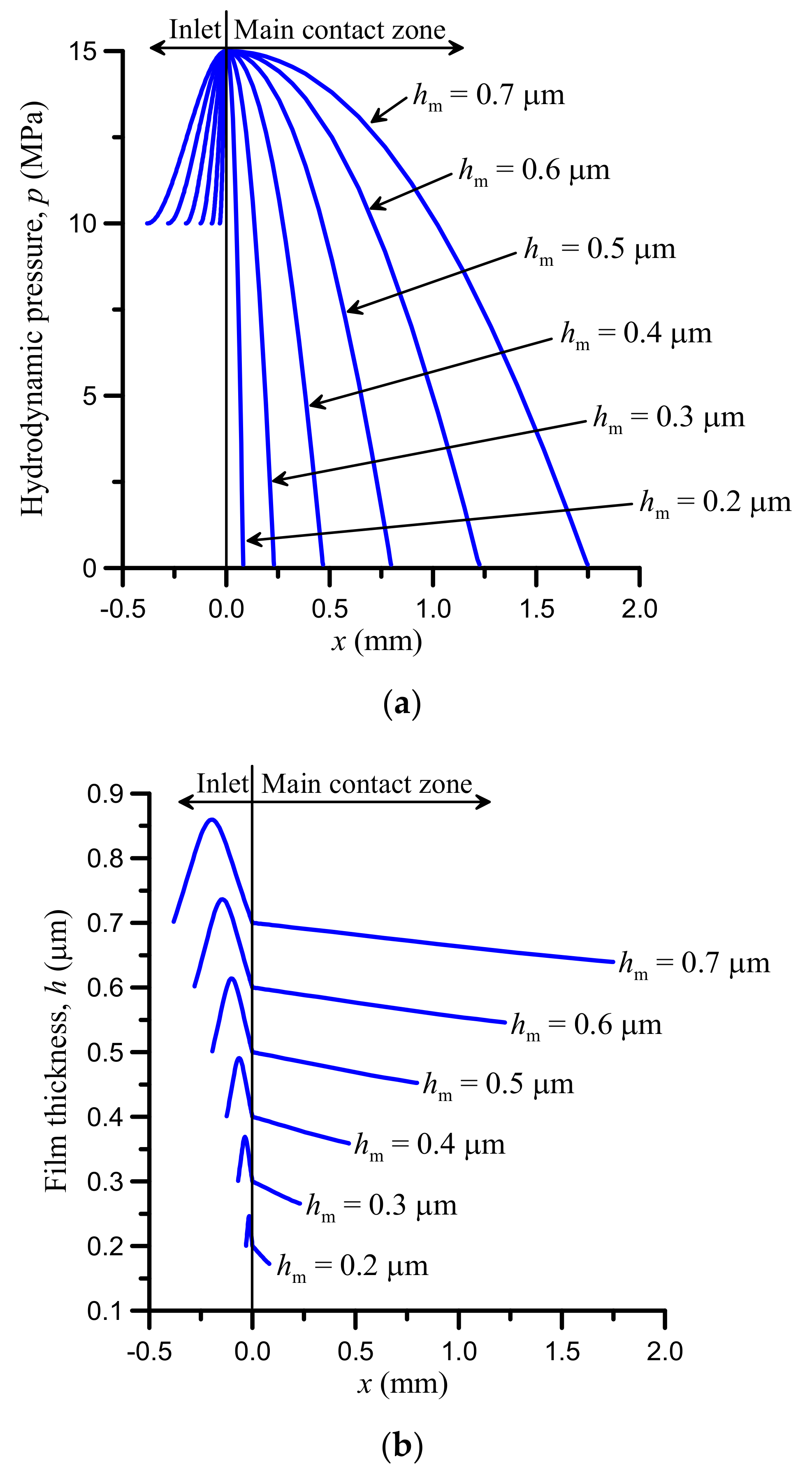 Lubricants 08 00040 g005
