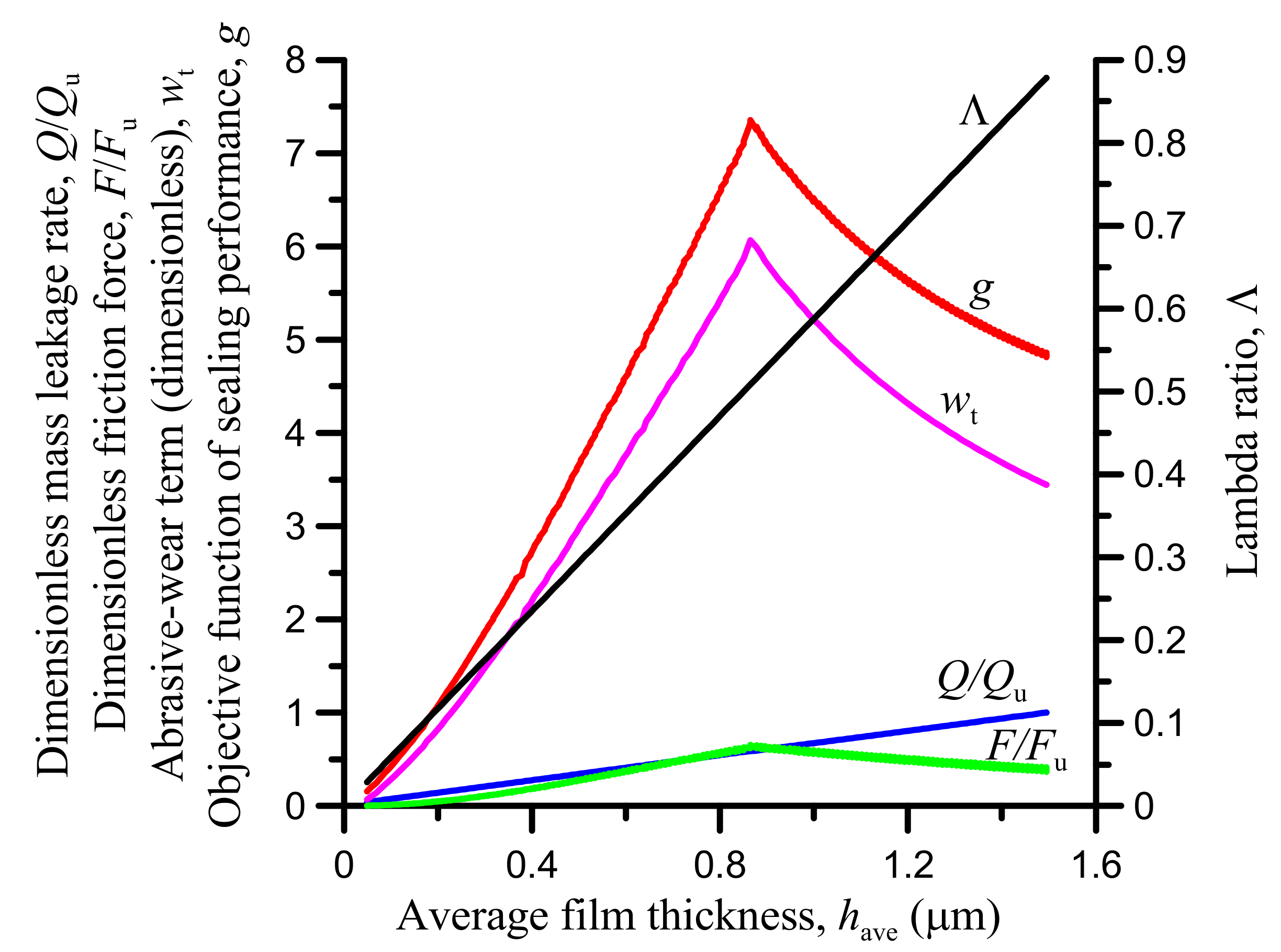 Lubricants 08 00040 g006