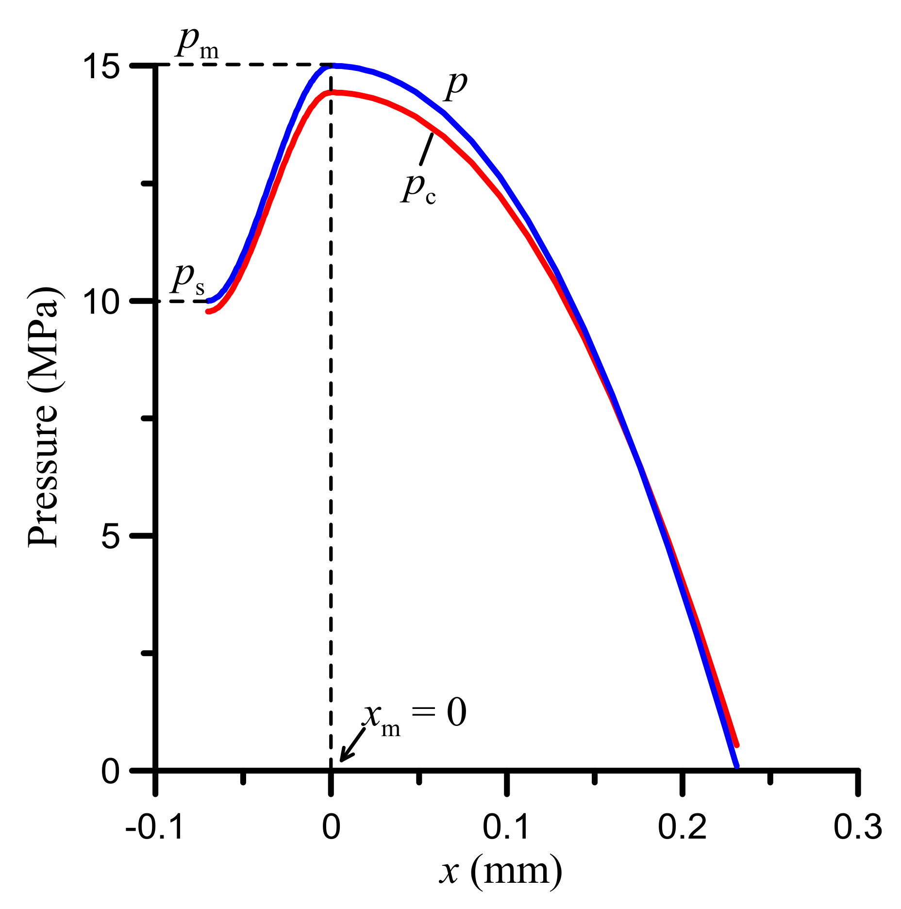 Lubricants 08 00040 g007