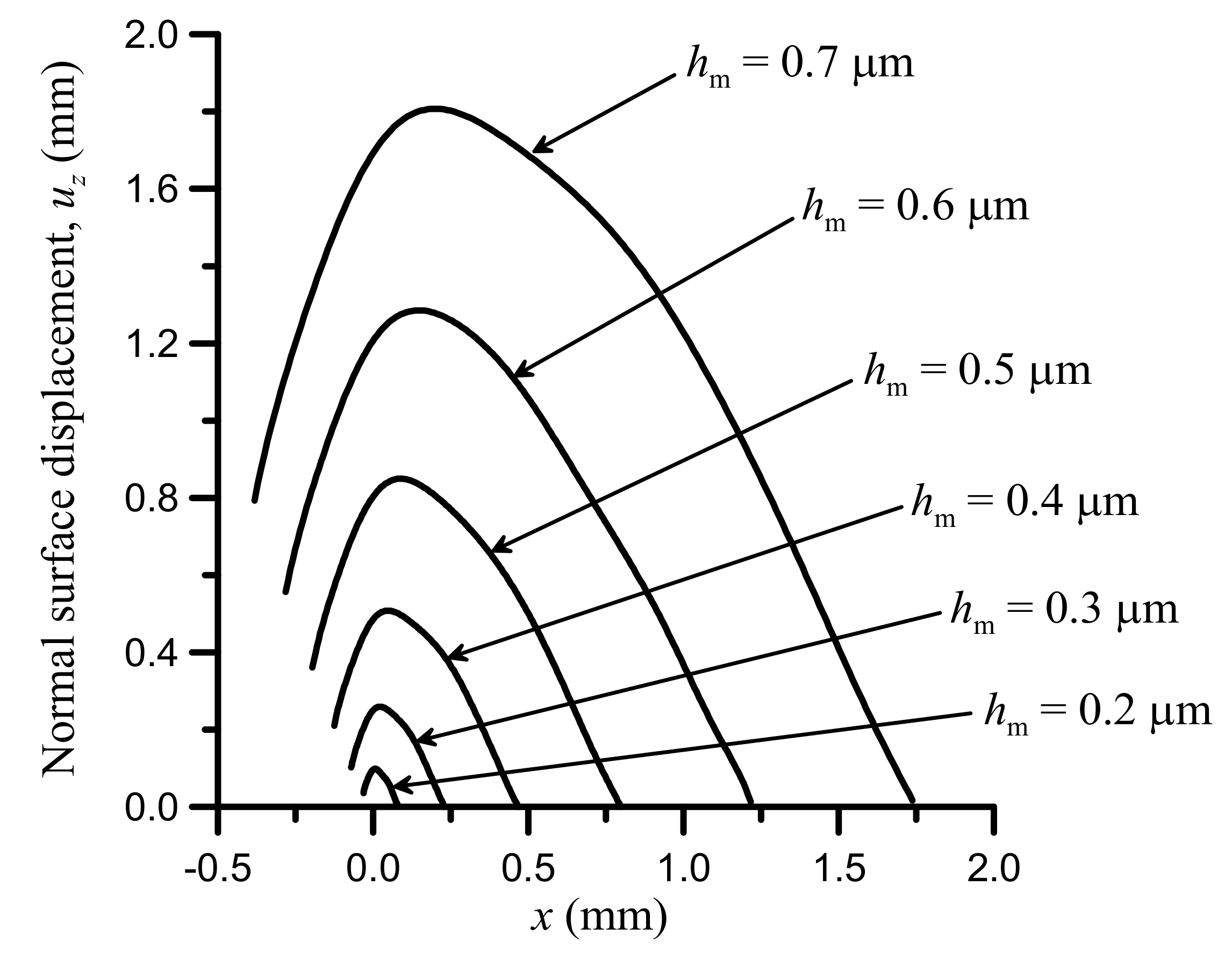 Lubricants 08 00040 g010