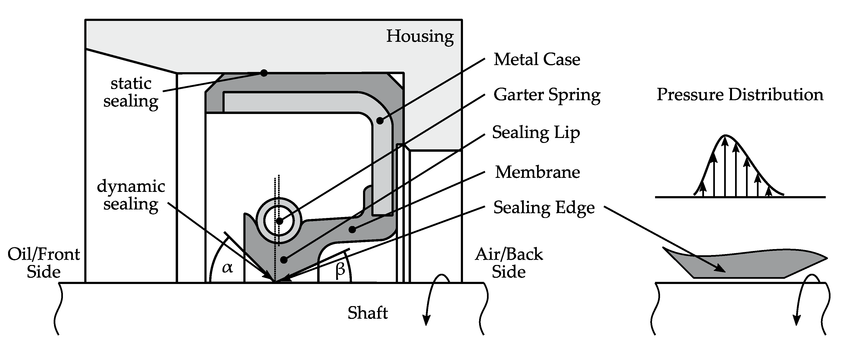 height, model Rotary shaft oil seal 28 x 37 x pack 