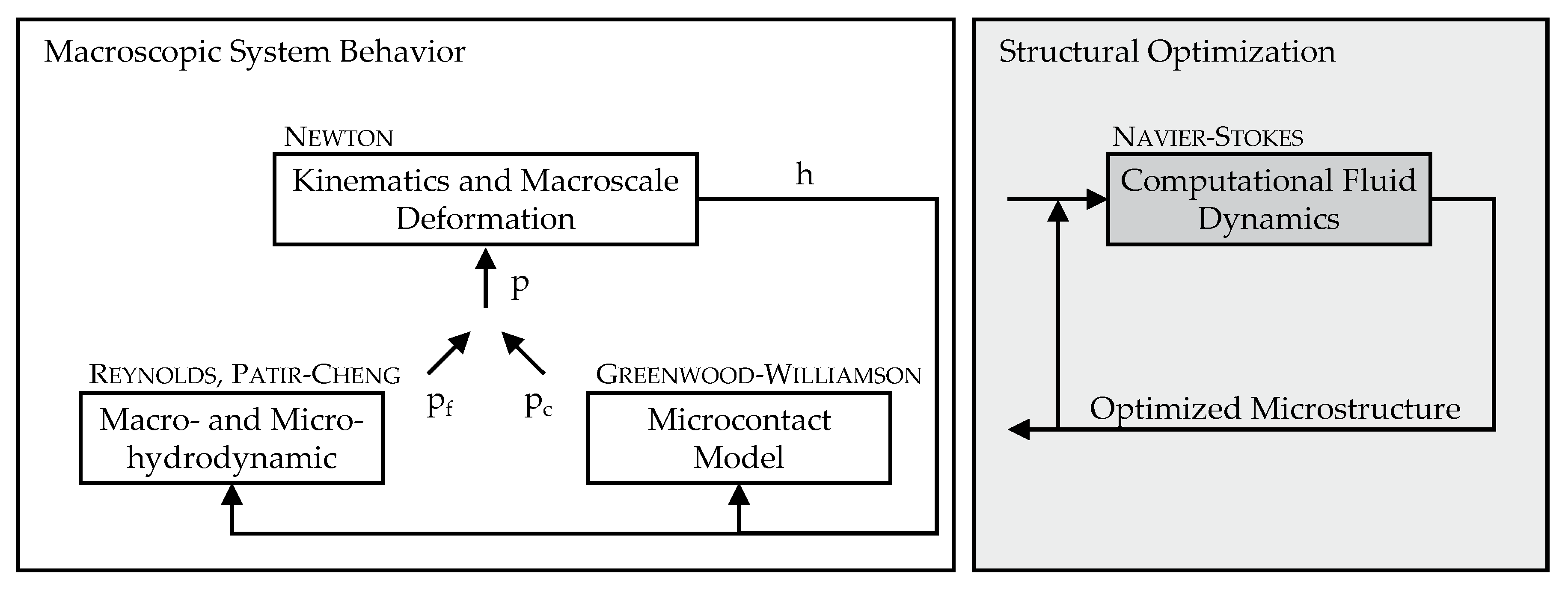 Lubricants 08 00041 g003