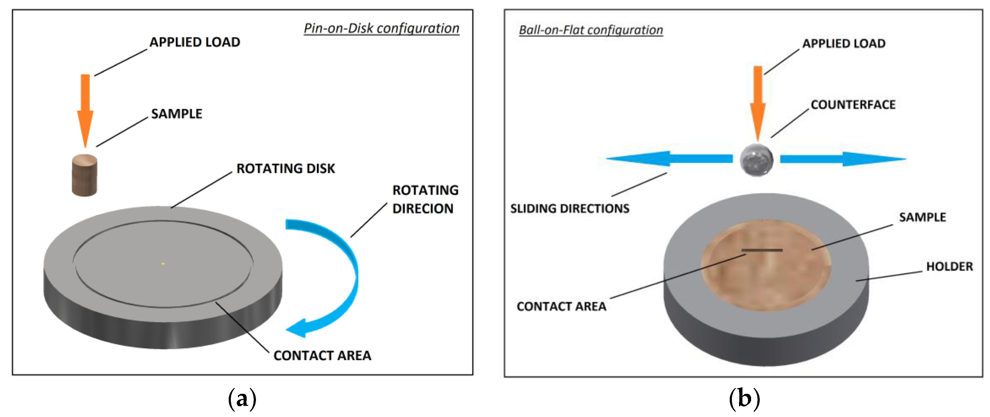 Lubricants 08 00042 g003