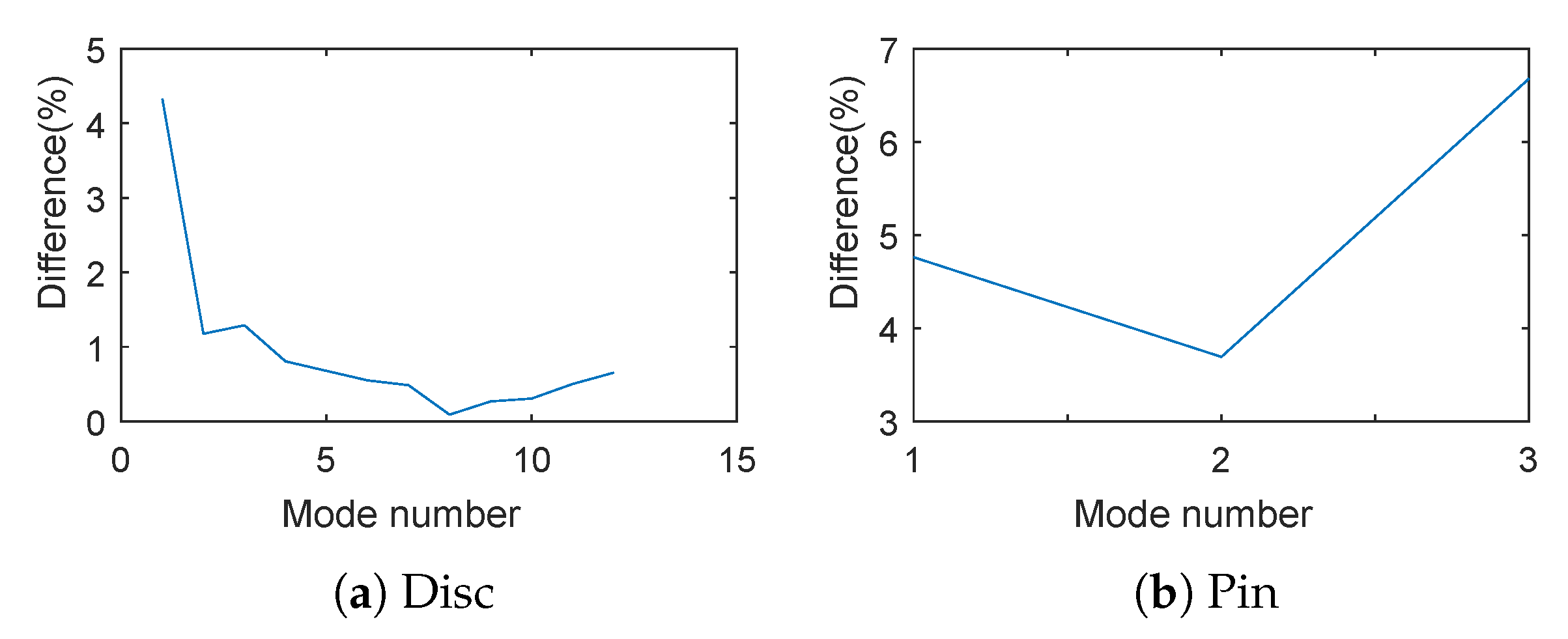 Lubricants 08 00043 g002 Lubricants 08 00043 g002