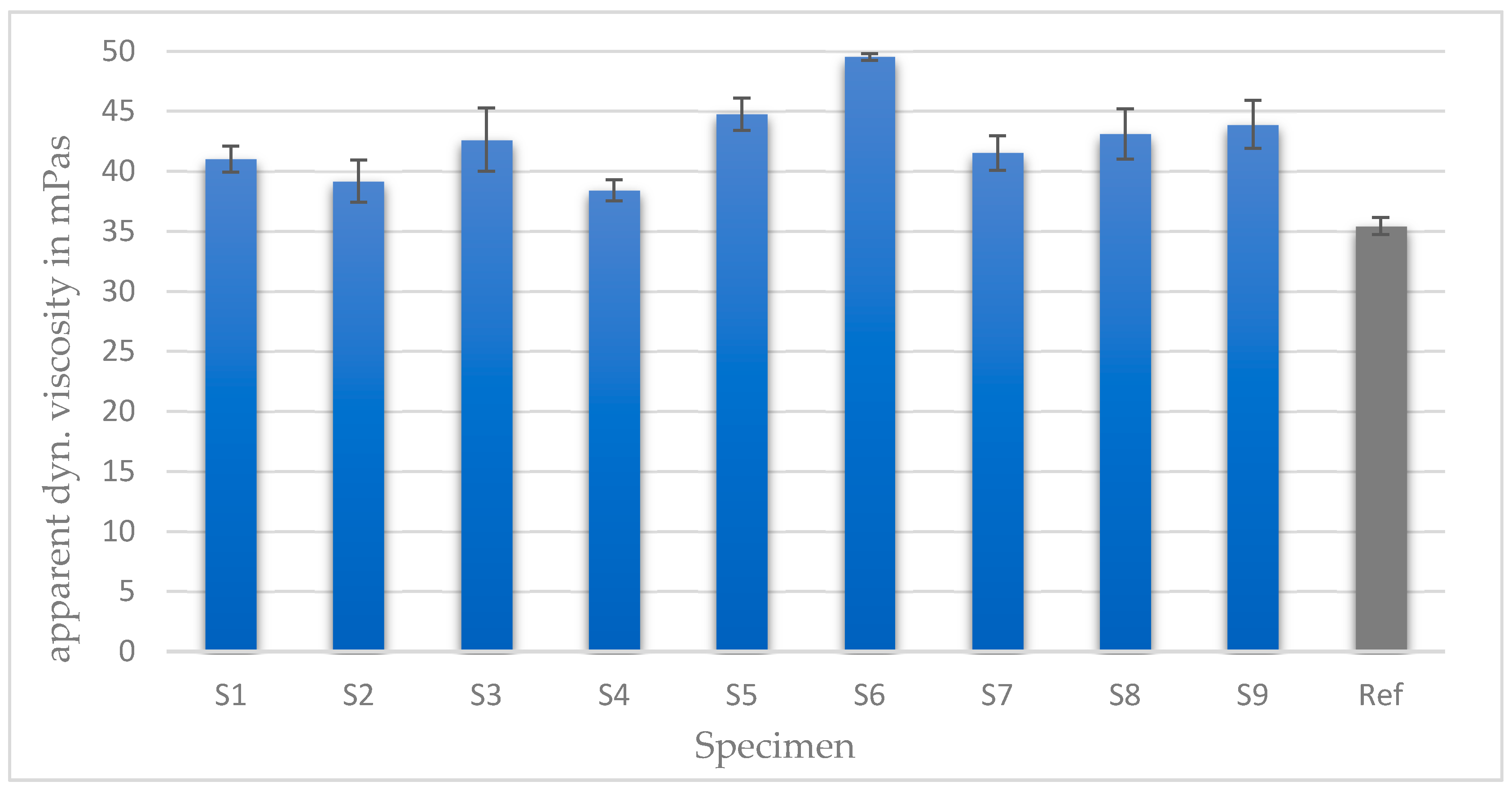 Lubricants 08 00045 g005