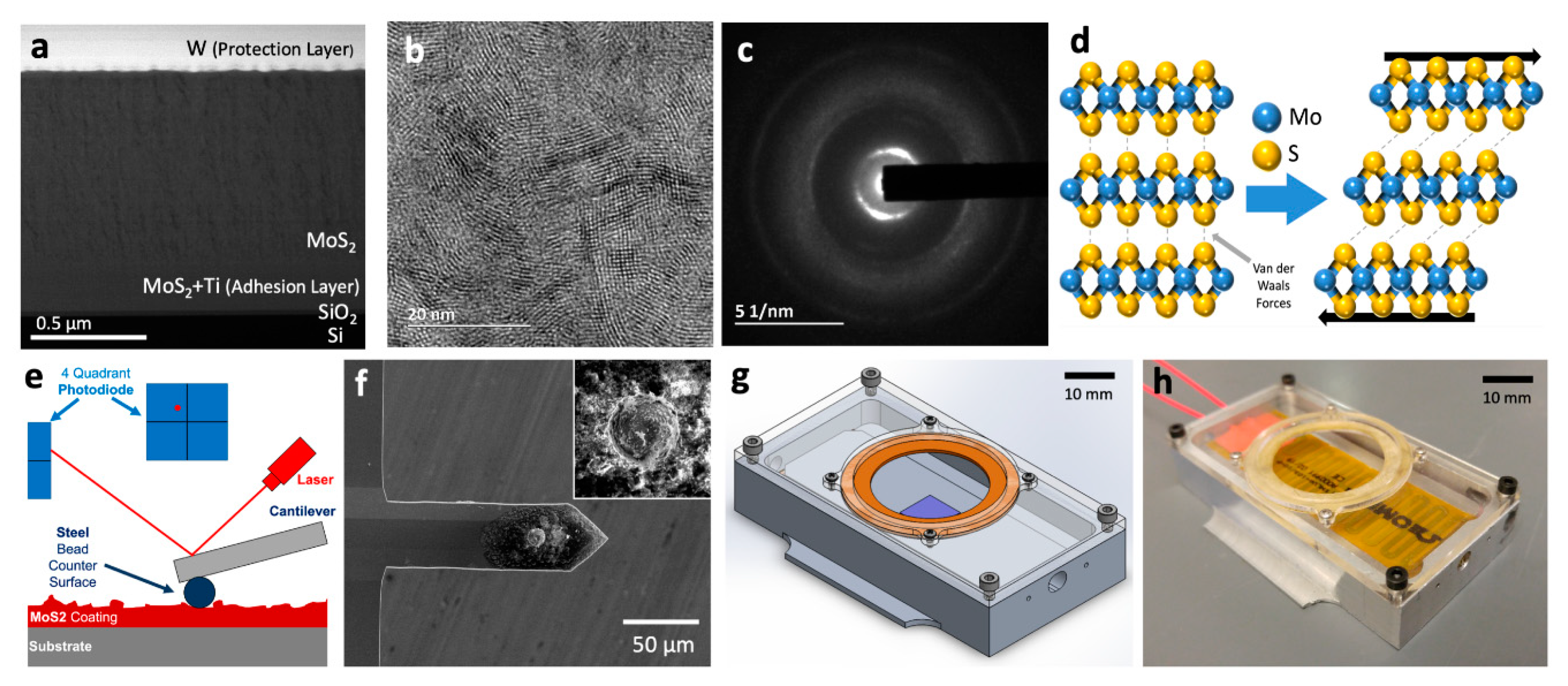 Lubricants 08 00049 g001