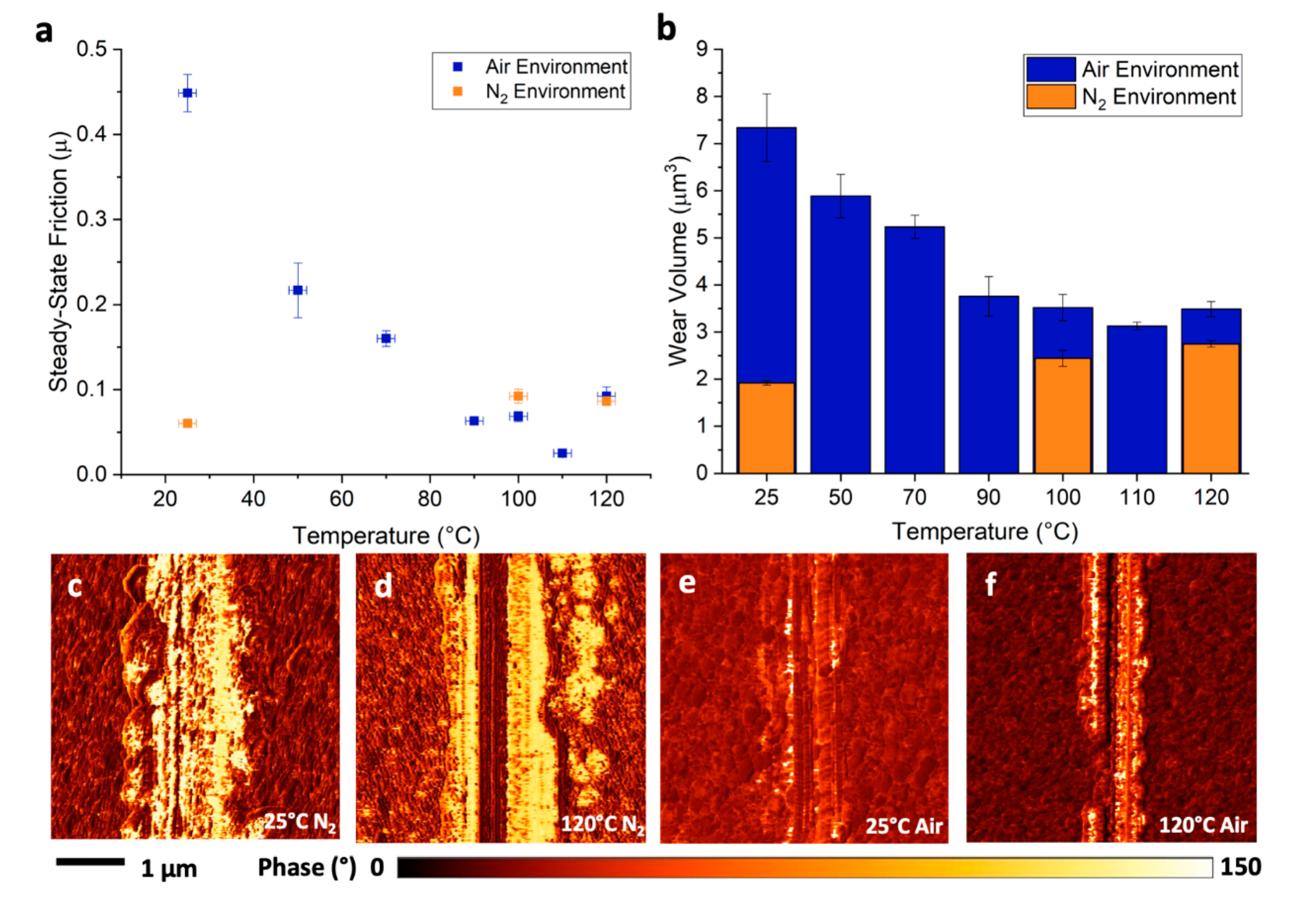 Lubricants 08 00049 g002