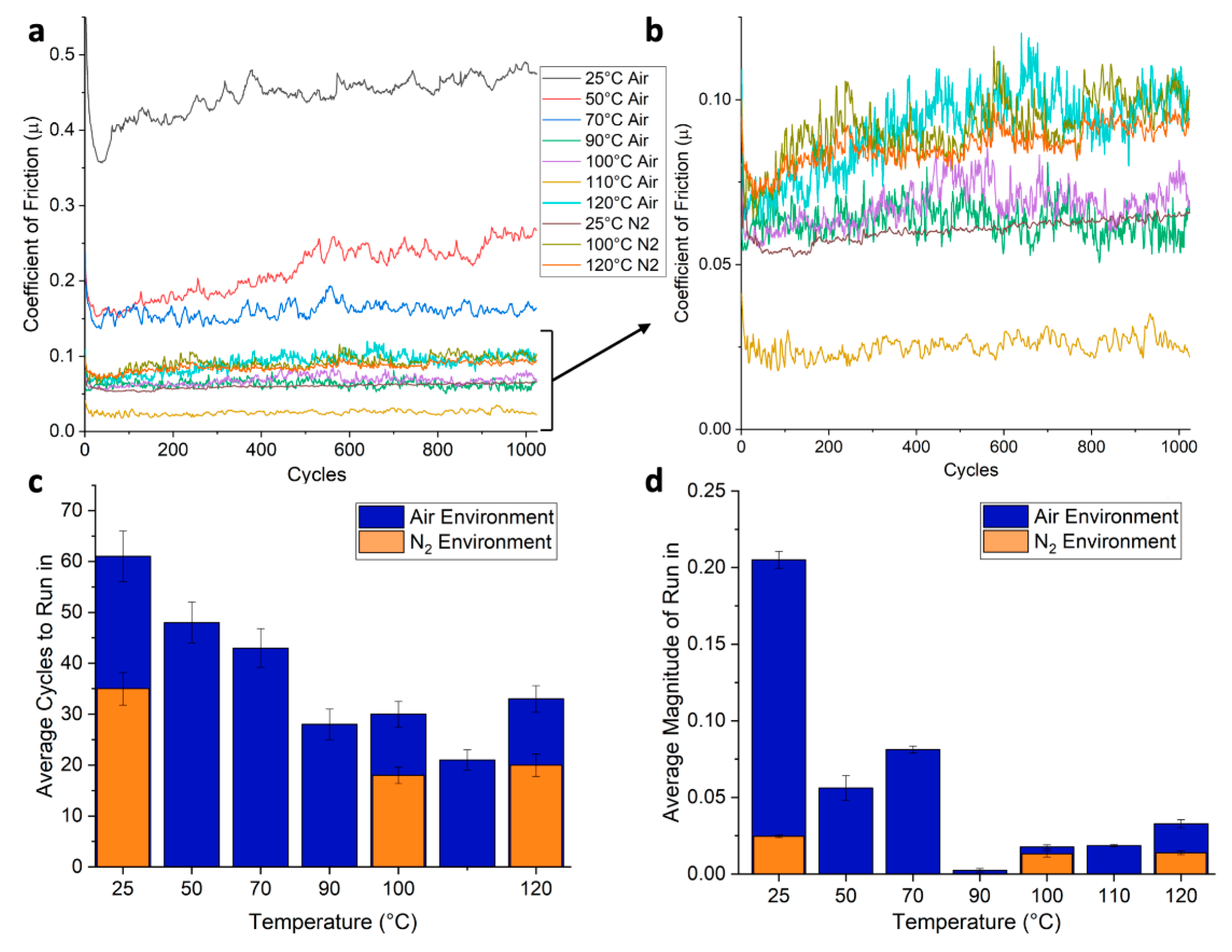 Lubricants 08 00049 g003