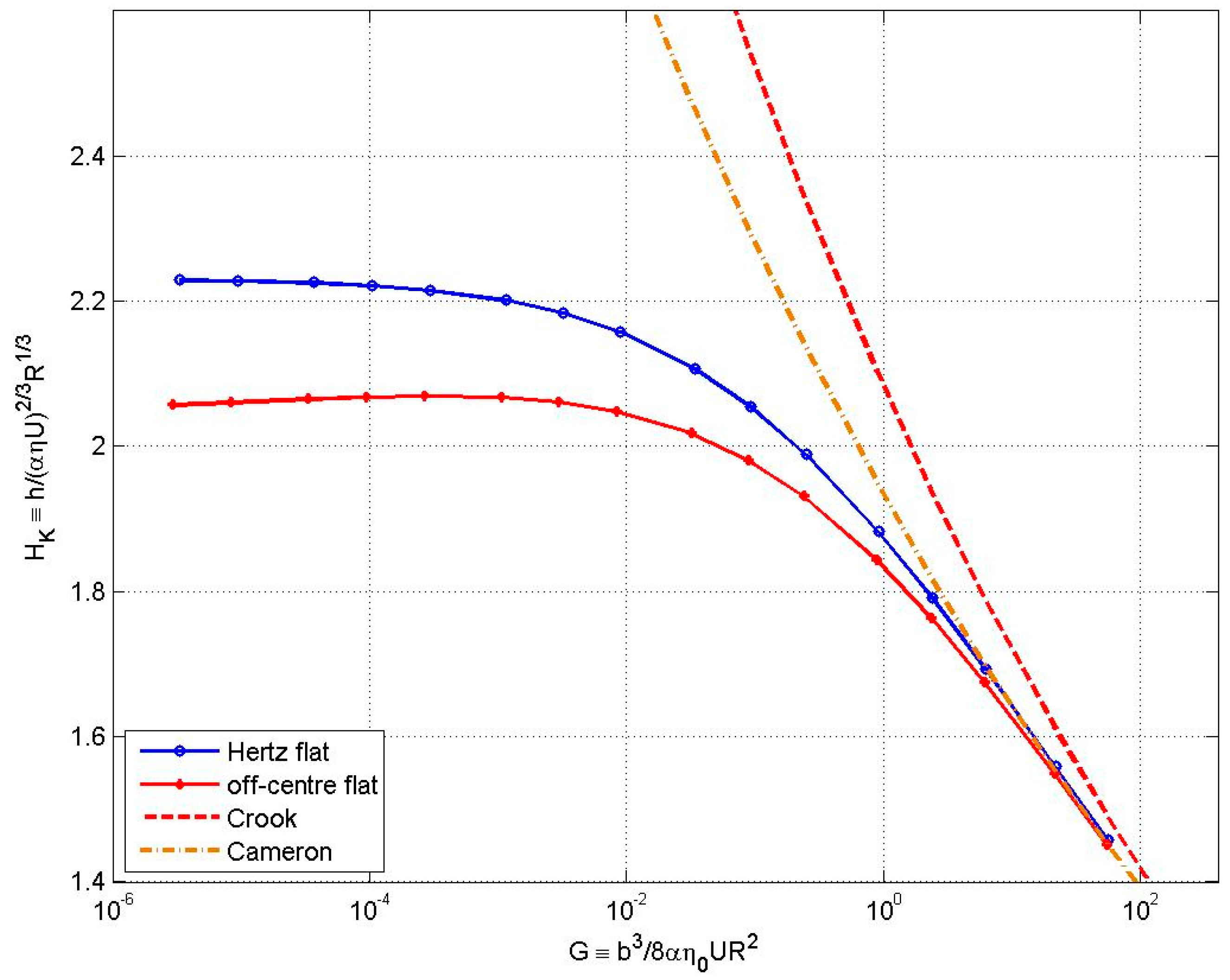 Lubricants 08 00051 g004