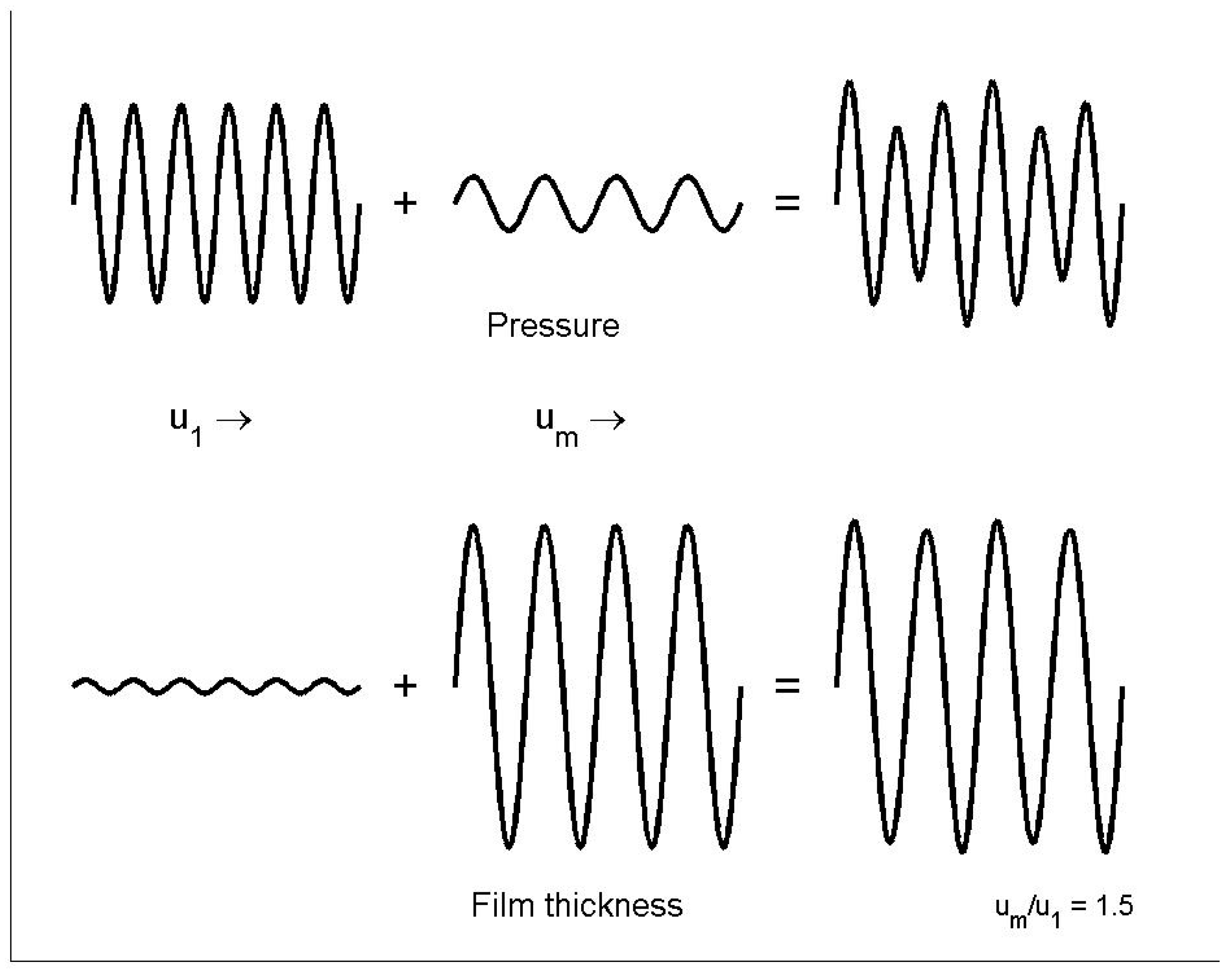 Lubricants 08 00051 g014