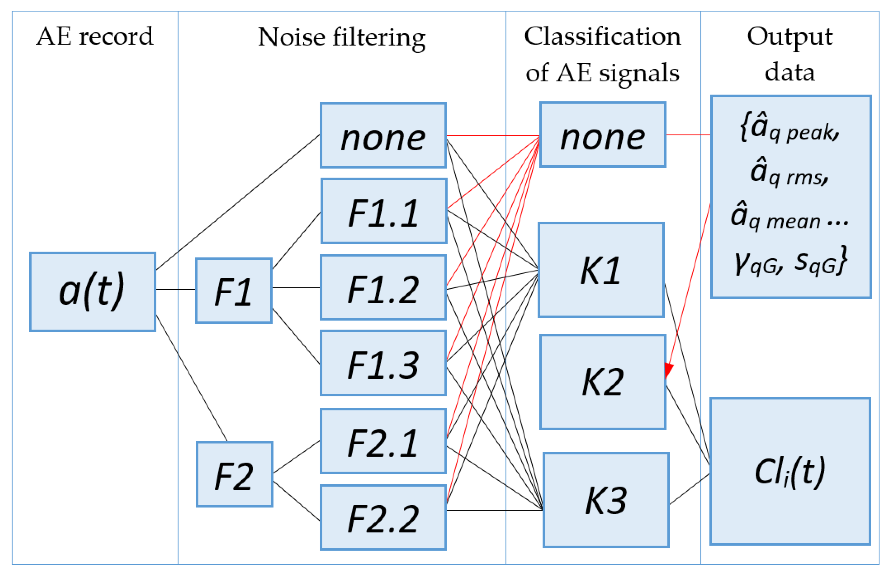 Lubricants Free Full Text A Time Frequency Based Approach For Acoustic Emission Assessment Of Sliding Wear Html