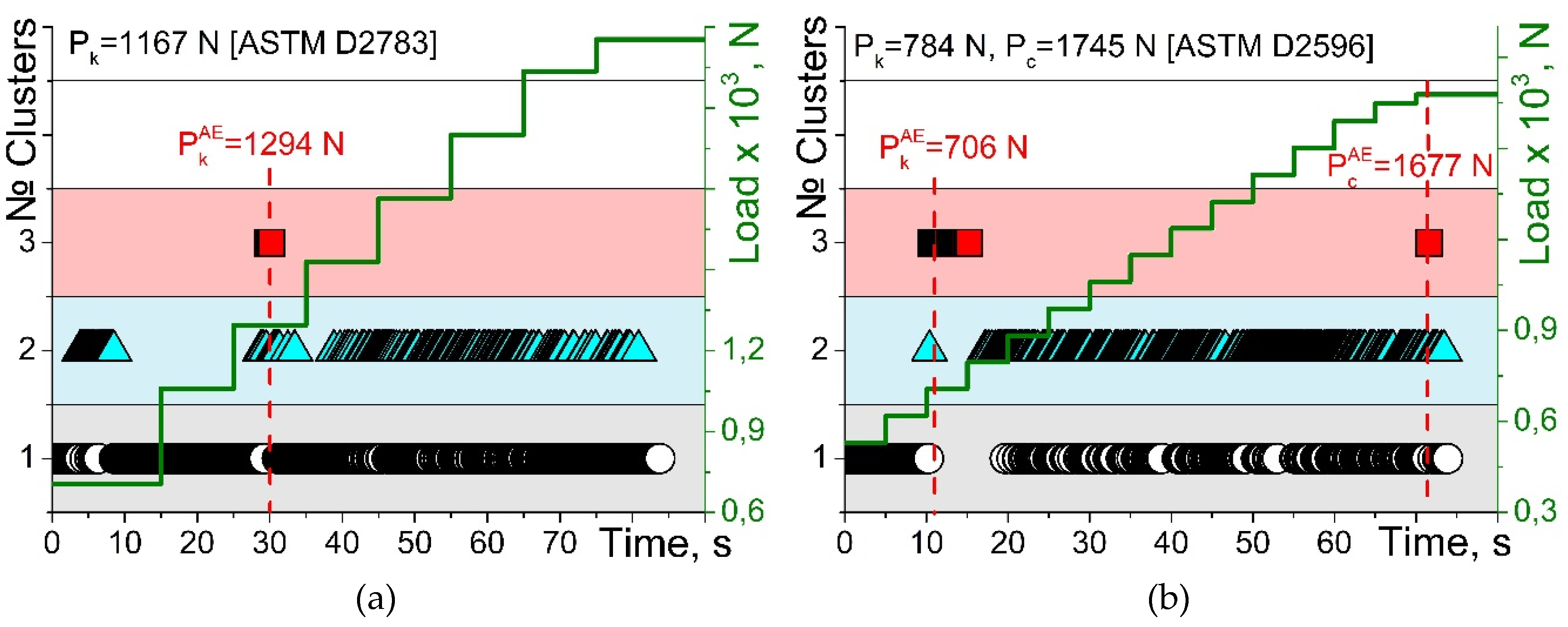 Lubricants Free Full Text A Time Frequency Based Approach For Acoustic Emission Assessment Of Sliding Wear Html