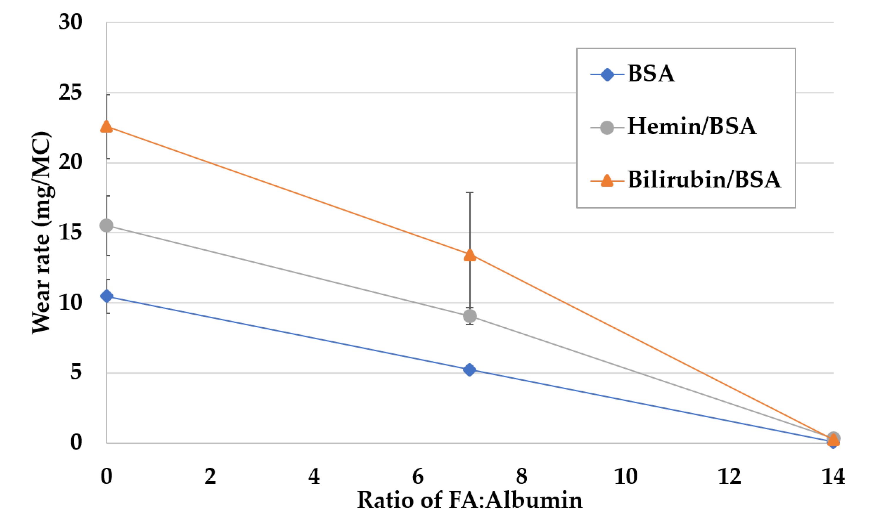 Lubricants 08 00053 g005