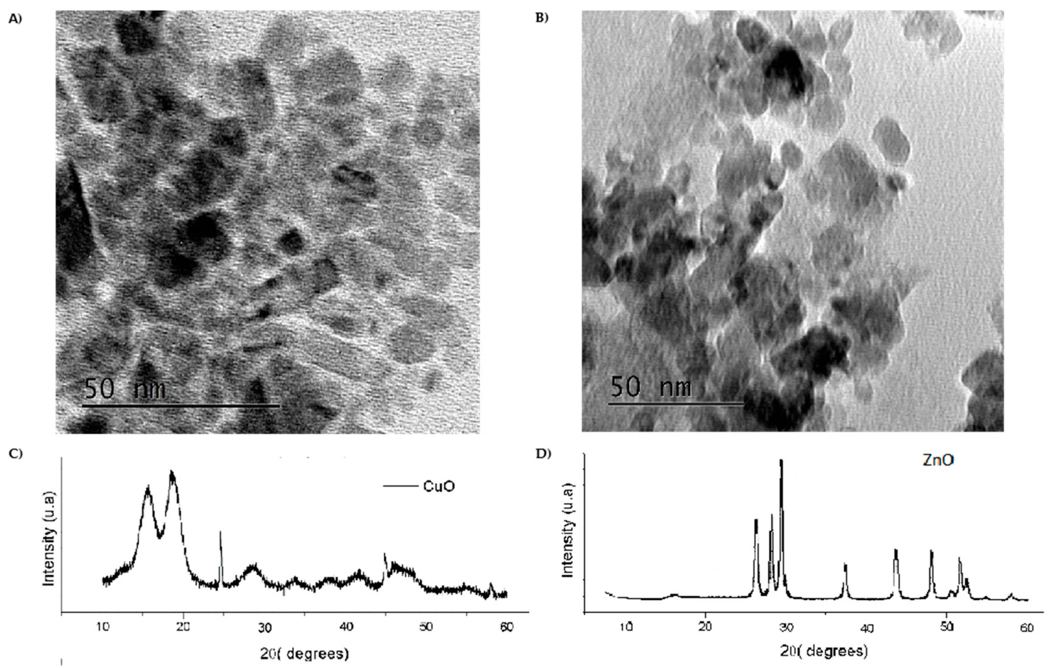 Lubricants 08 00054 g002 Lubricants 08 00054 g002