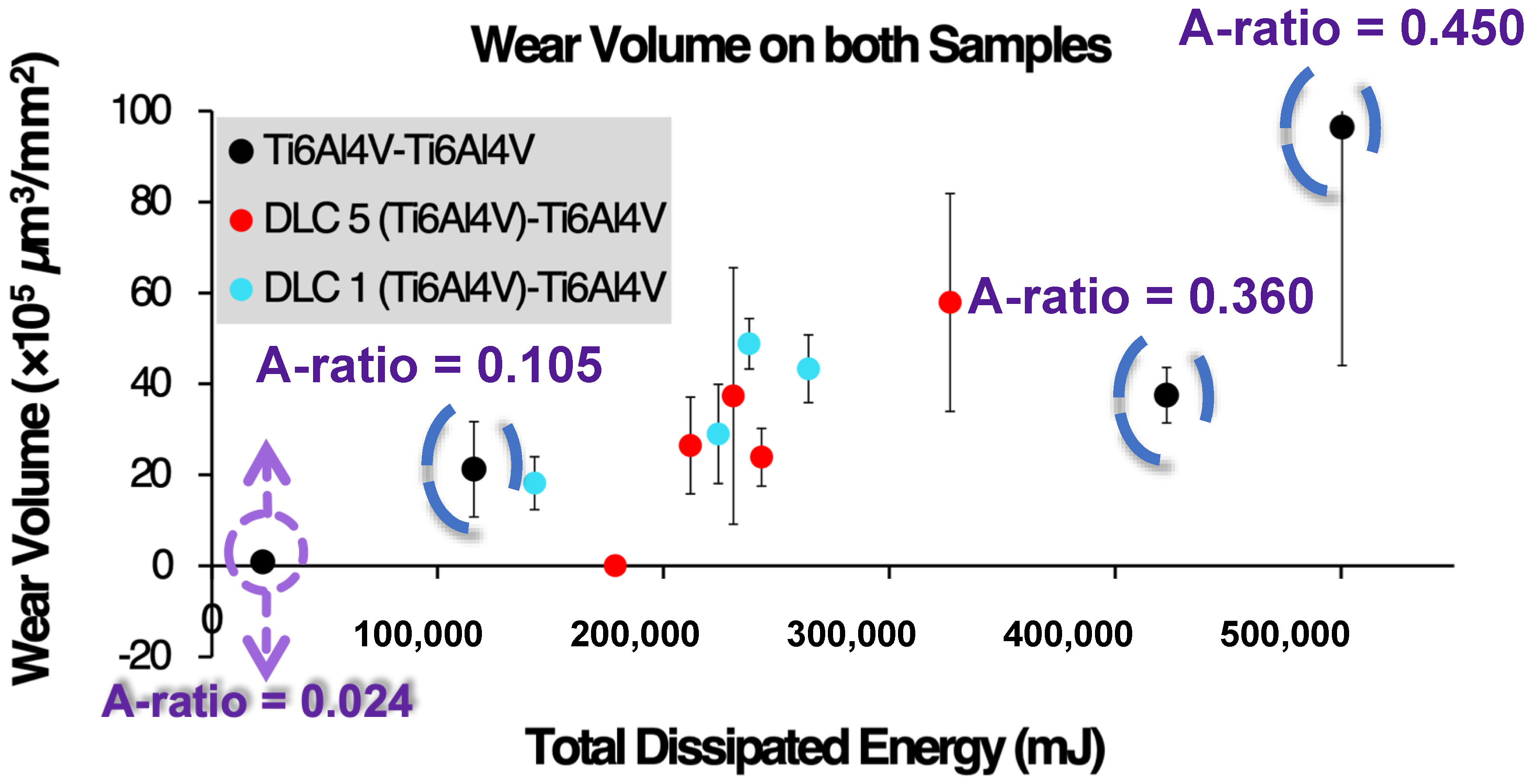 Lubricants 08 00055 g004 Lubricants 08 00055 g004