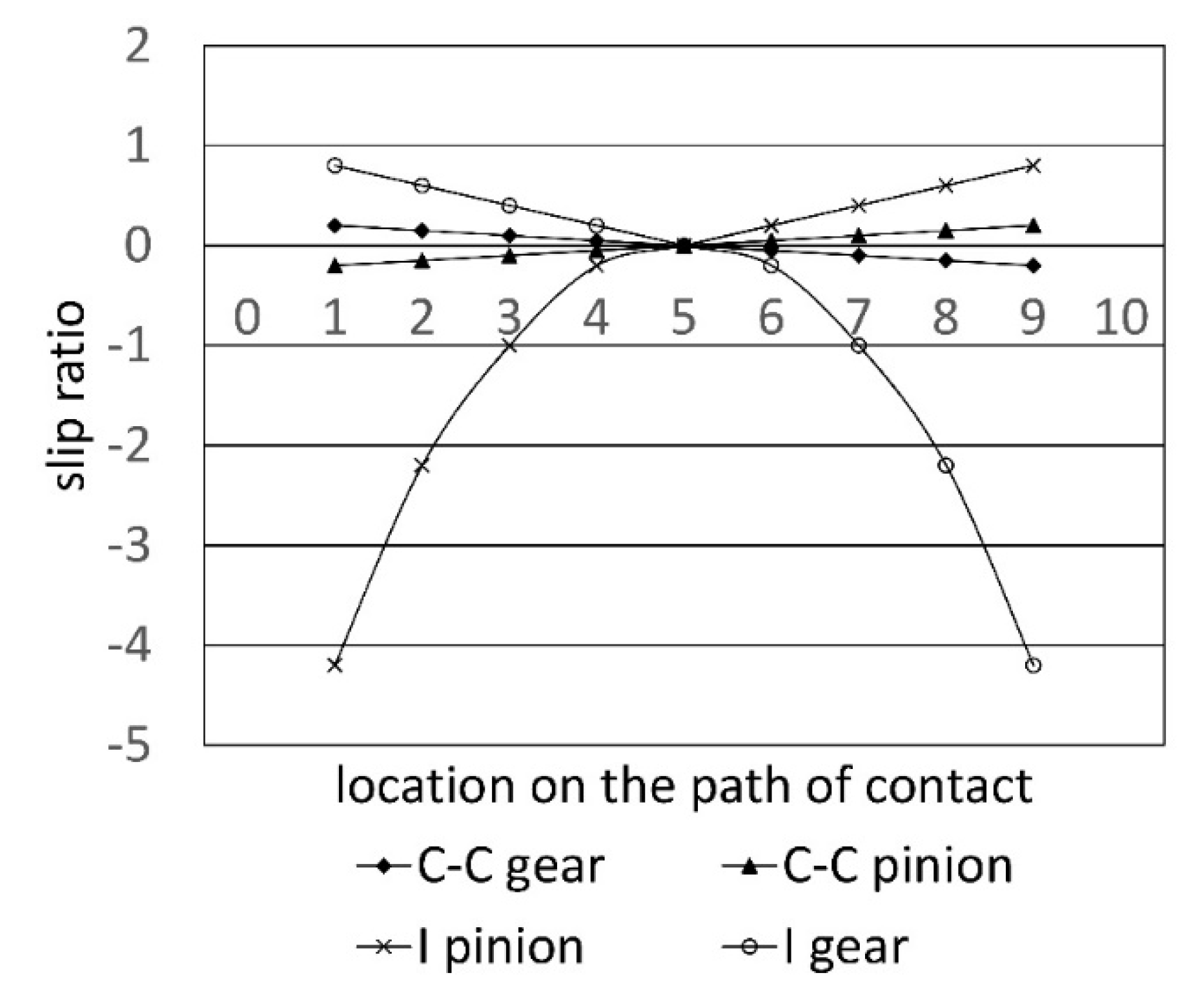 Lubricants 08 00056 g003
