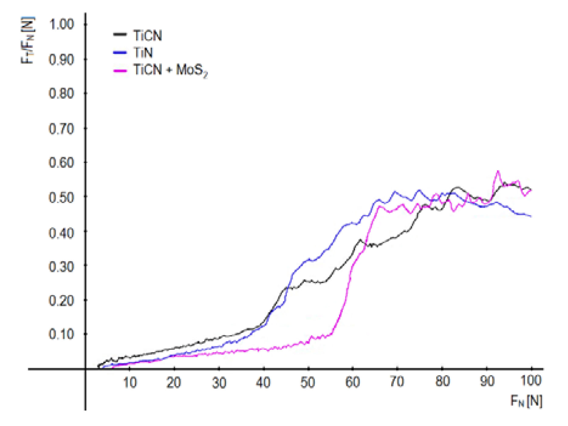 Lubricants 08 00056 g009