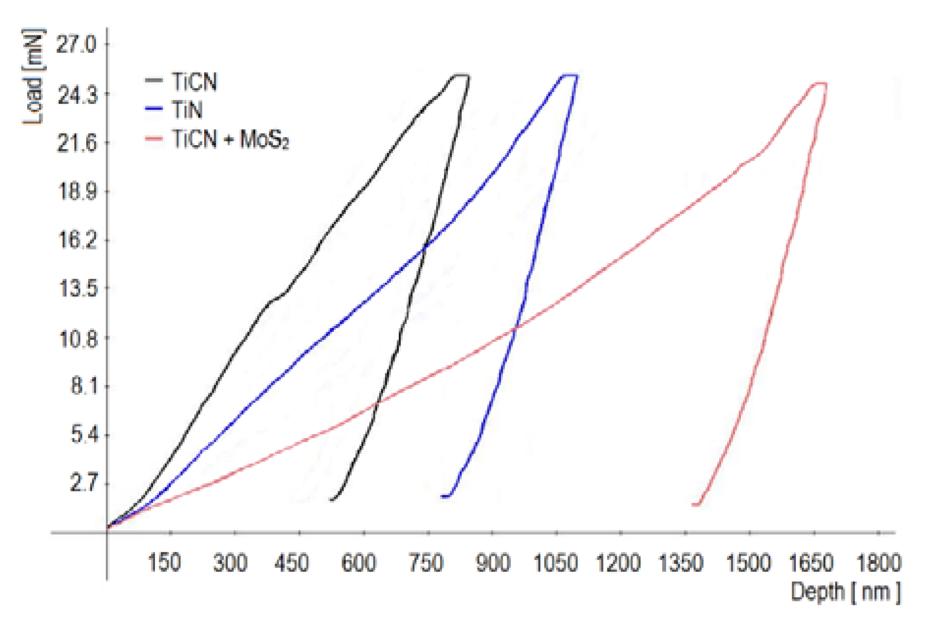 Lubricants 08 00056 g010