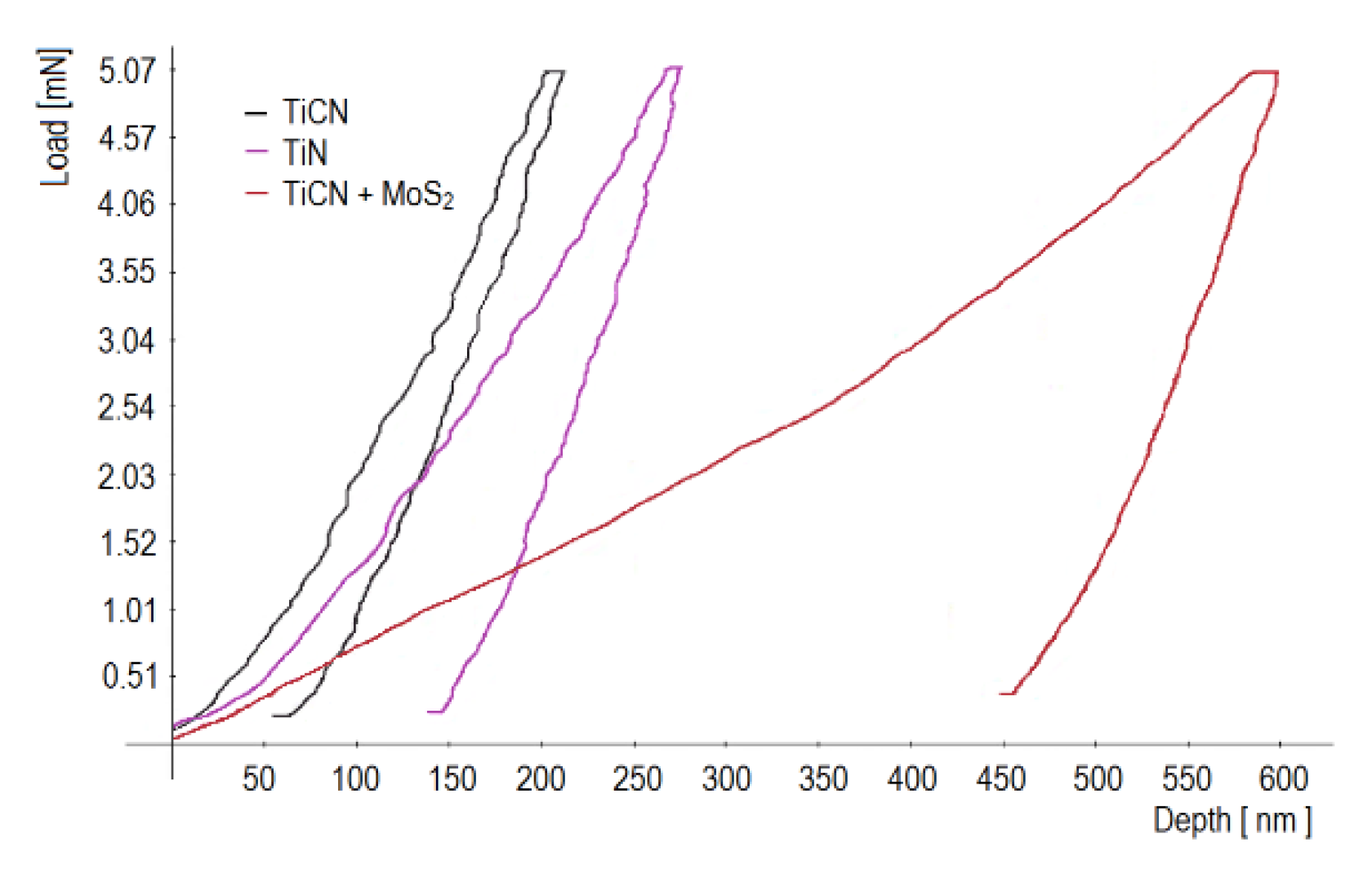 Lubricants 08 00056 g011