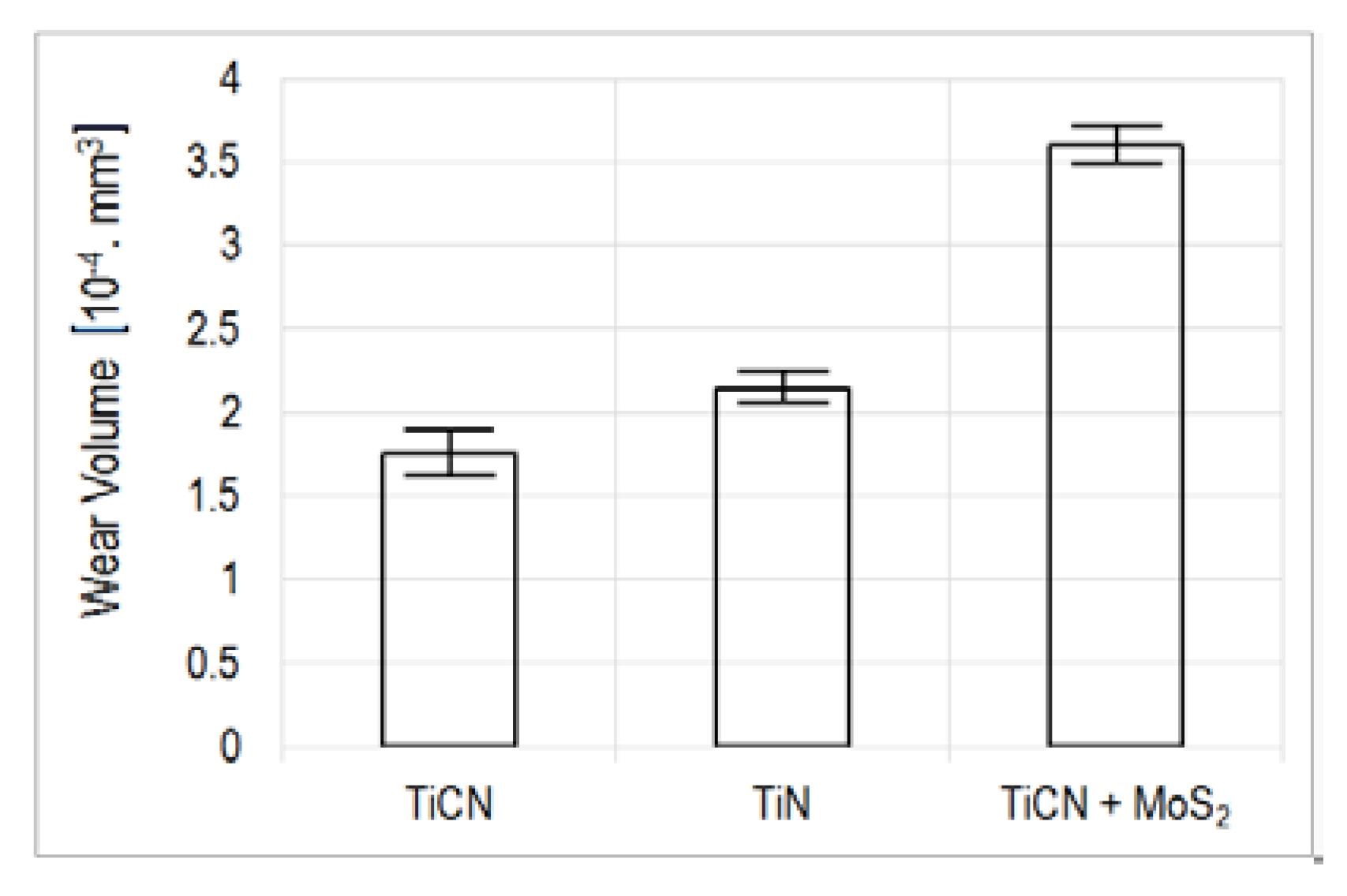 Lubricants 08 00056 g012