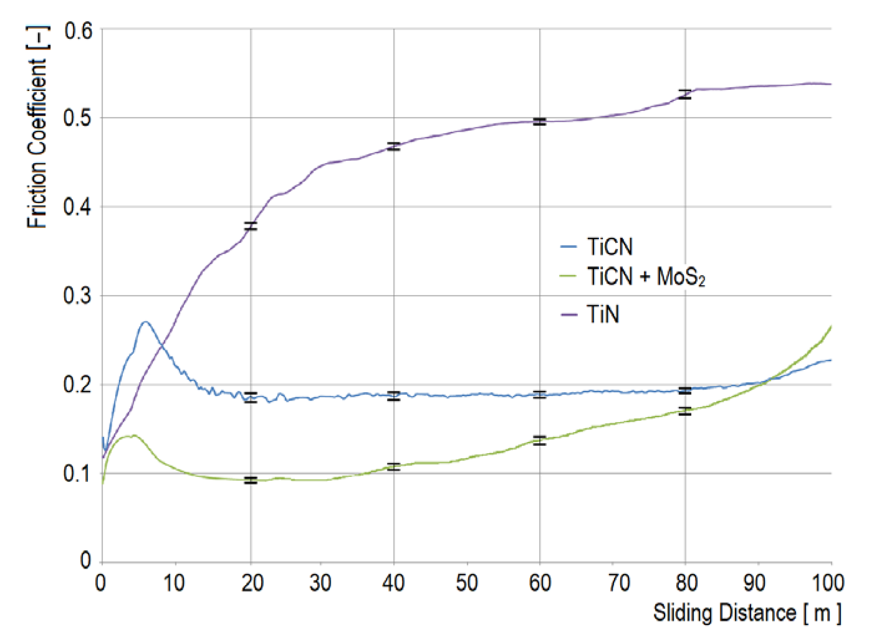 Lubricants 08 00056 g013
