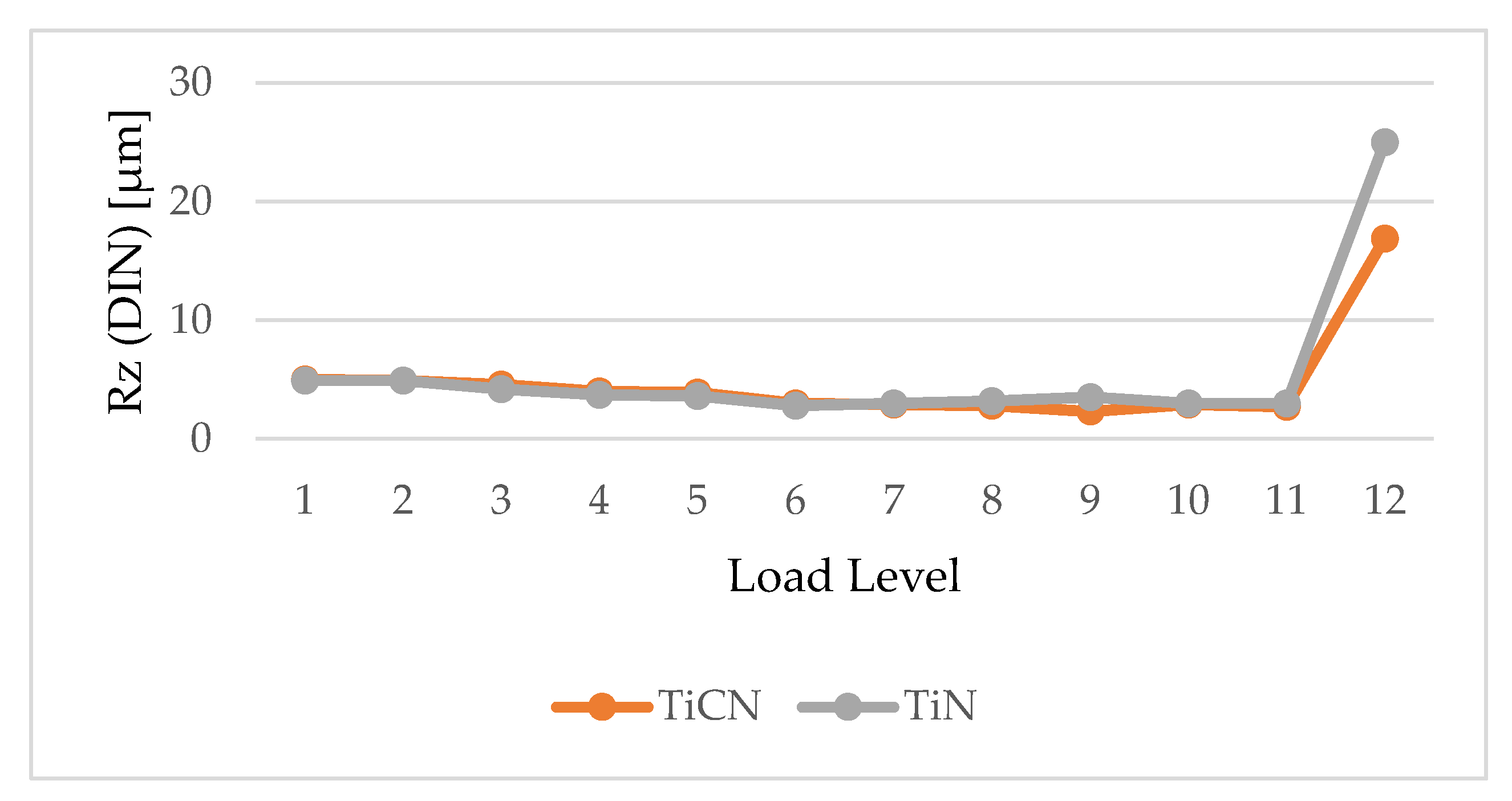 Lubricants 08 00056 g014