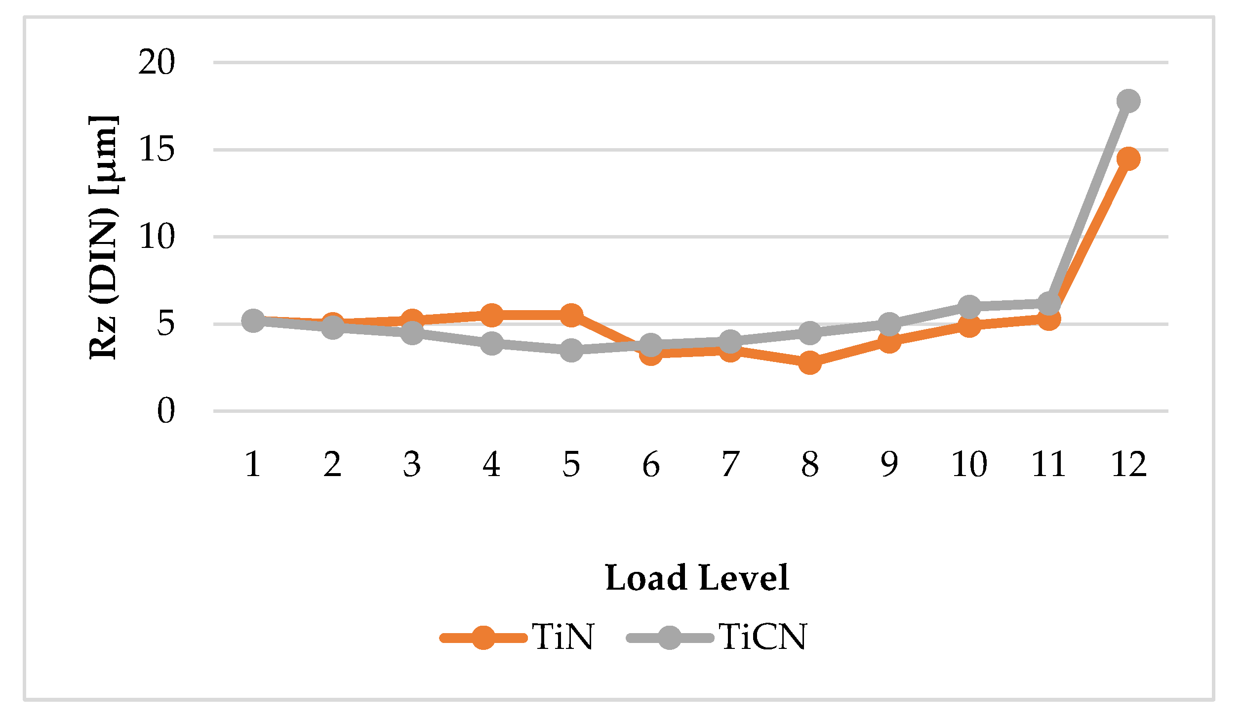 Lubricants 08 00056 g015