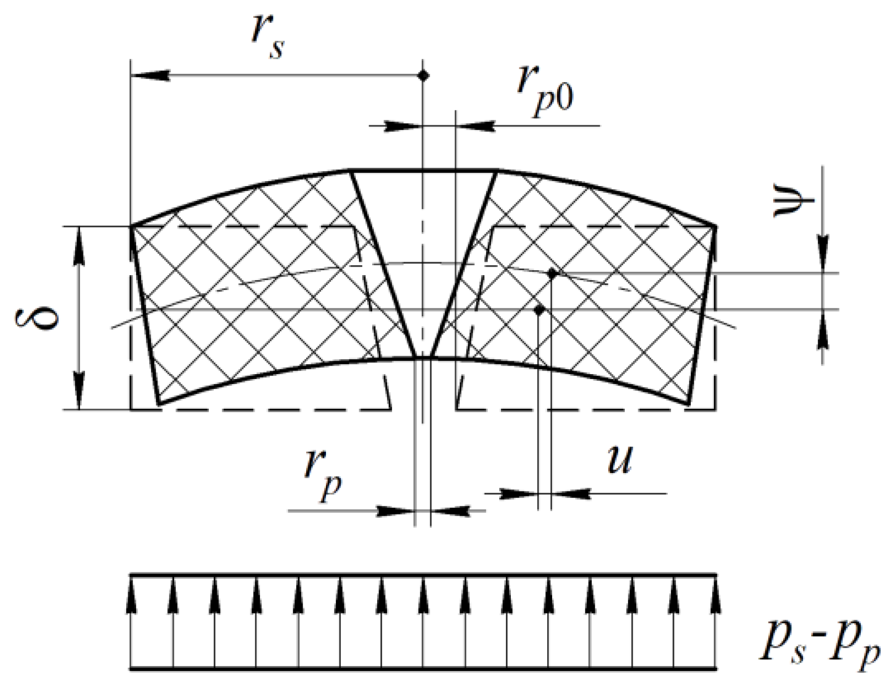 Lubricants 08 00057 g002 Lubricants 08 00057 g002
