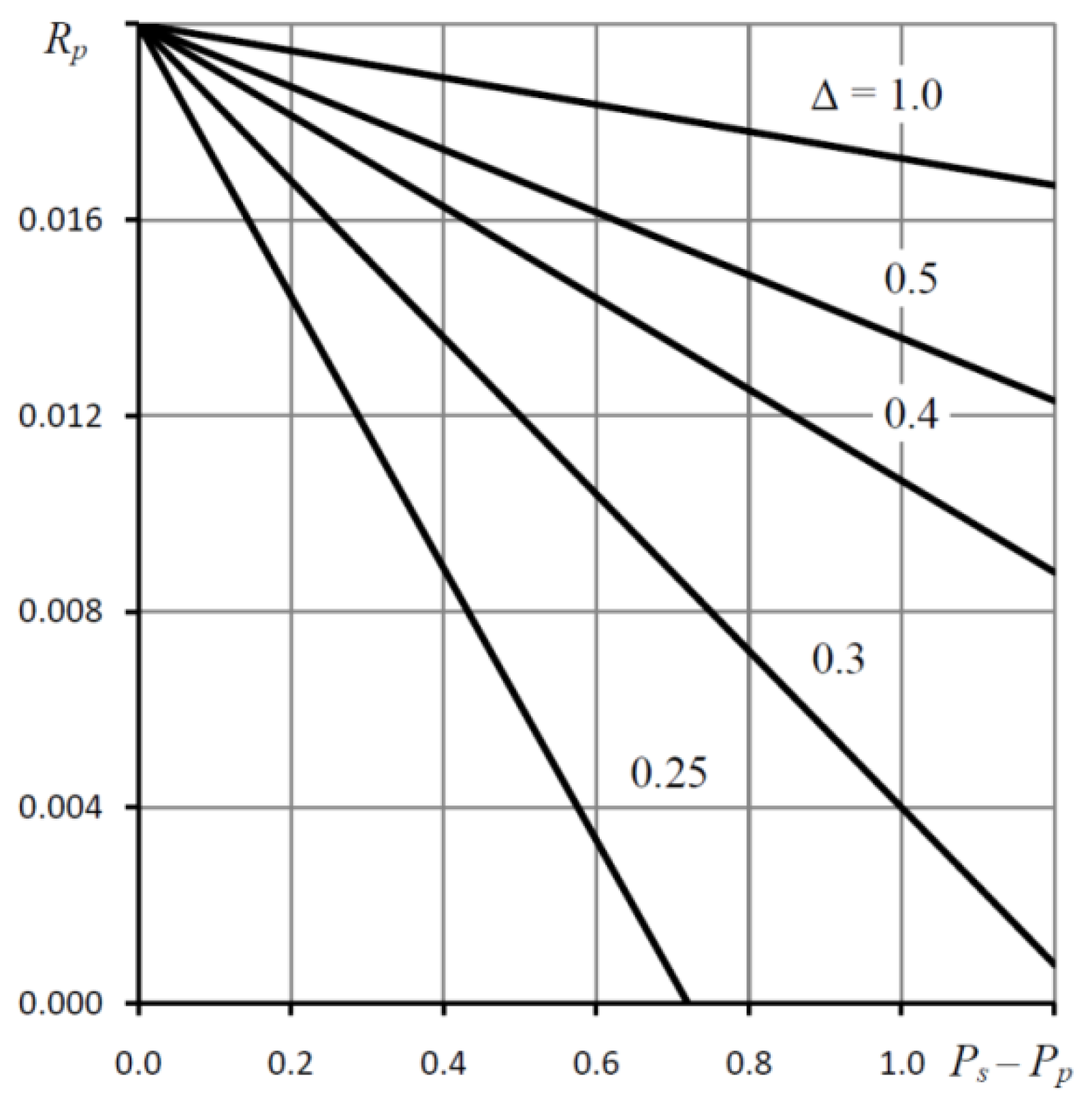 Lubricants 08 00057 g004 Lubricants 08 00057 g004
