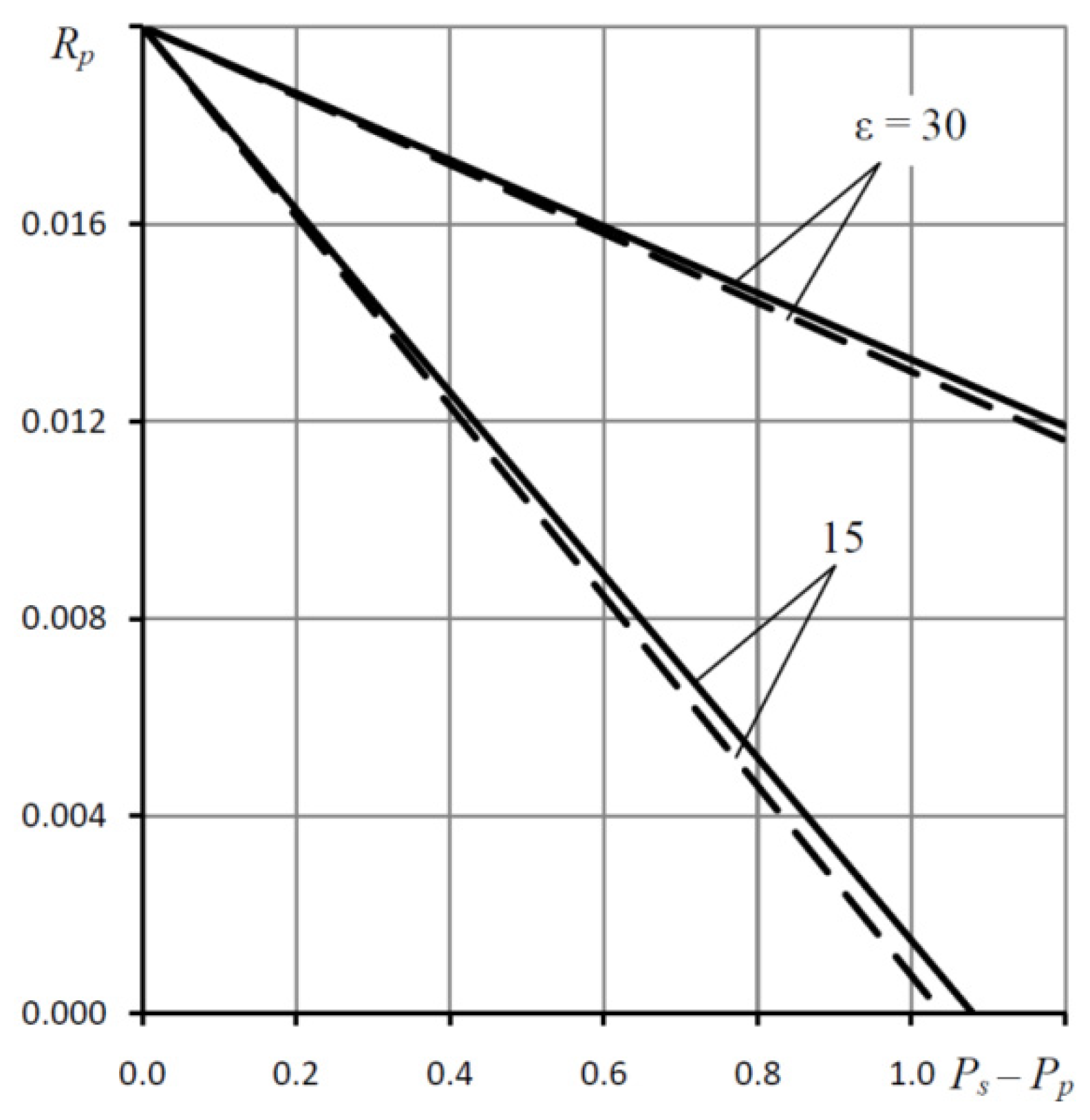 Lubricants 08 00057 g005 Lubricants 08 00057 g005