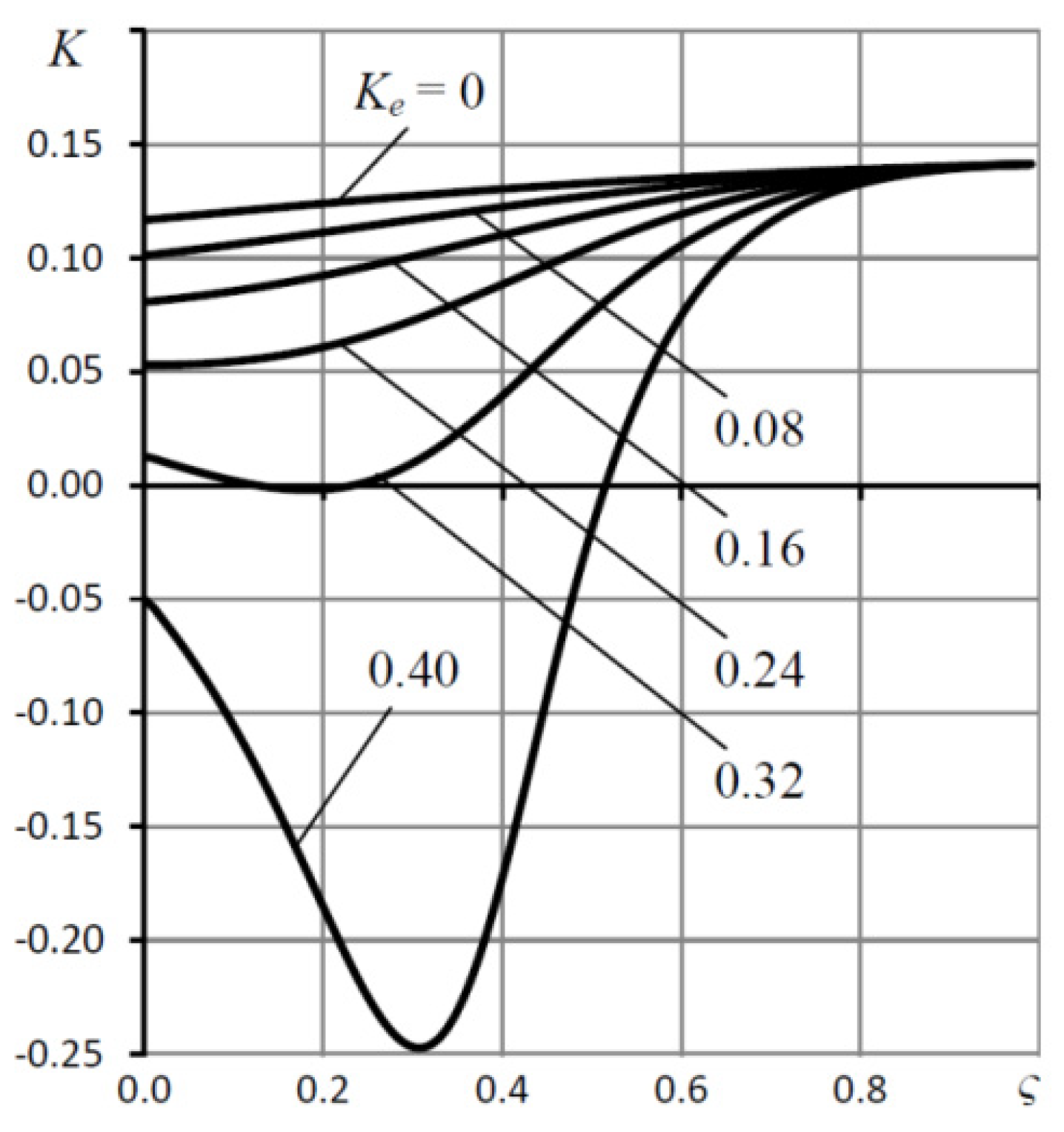 Lubricants 08 00057 g008 Lubricants 08 00057 g008