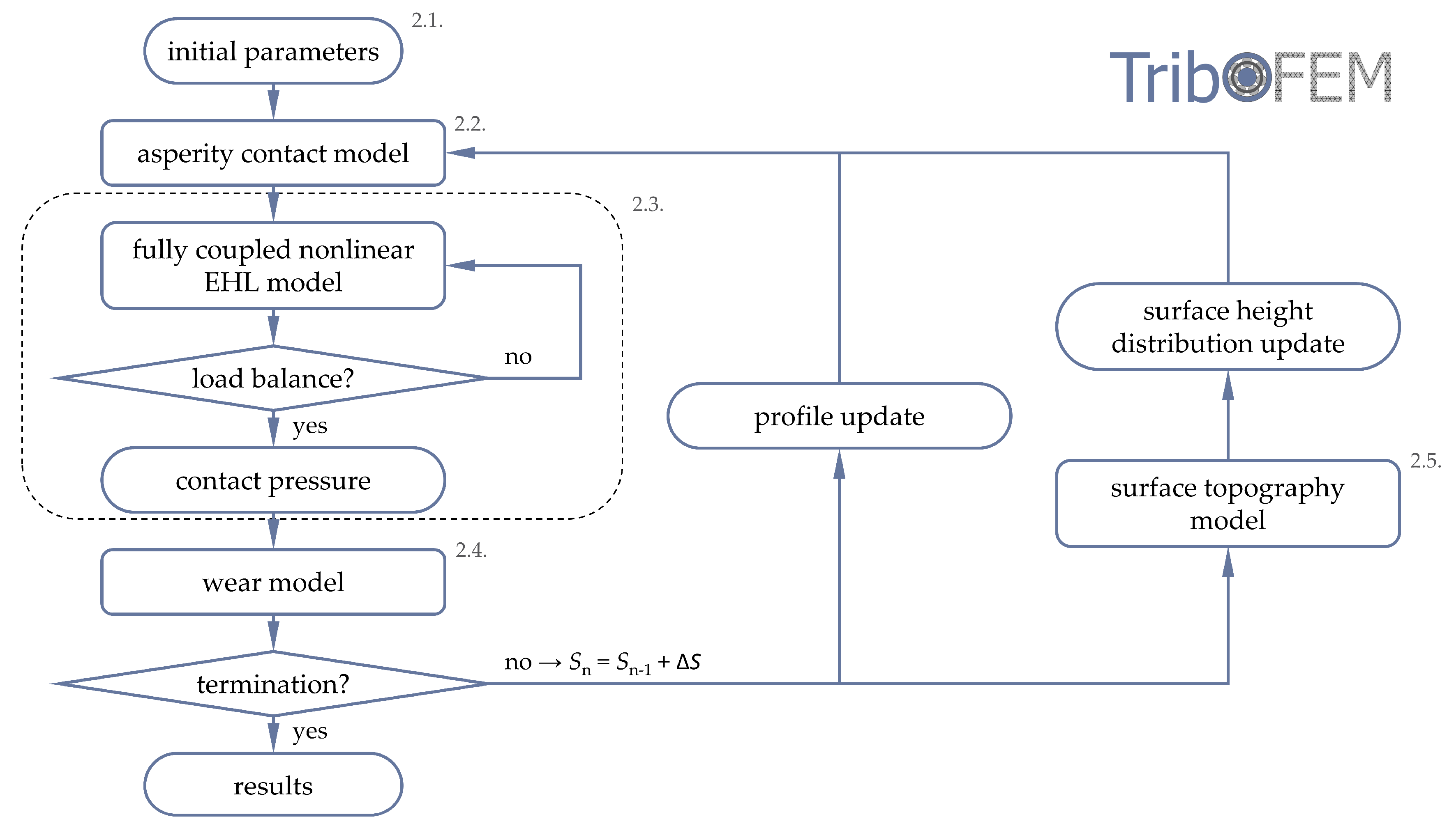 Lubricants 08 00058 g004
