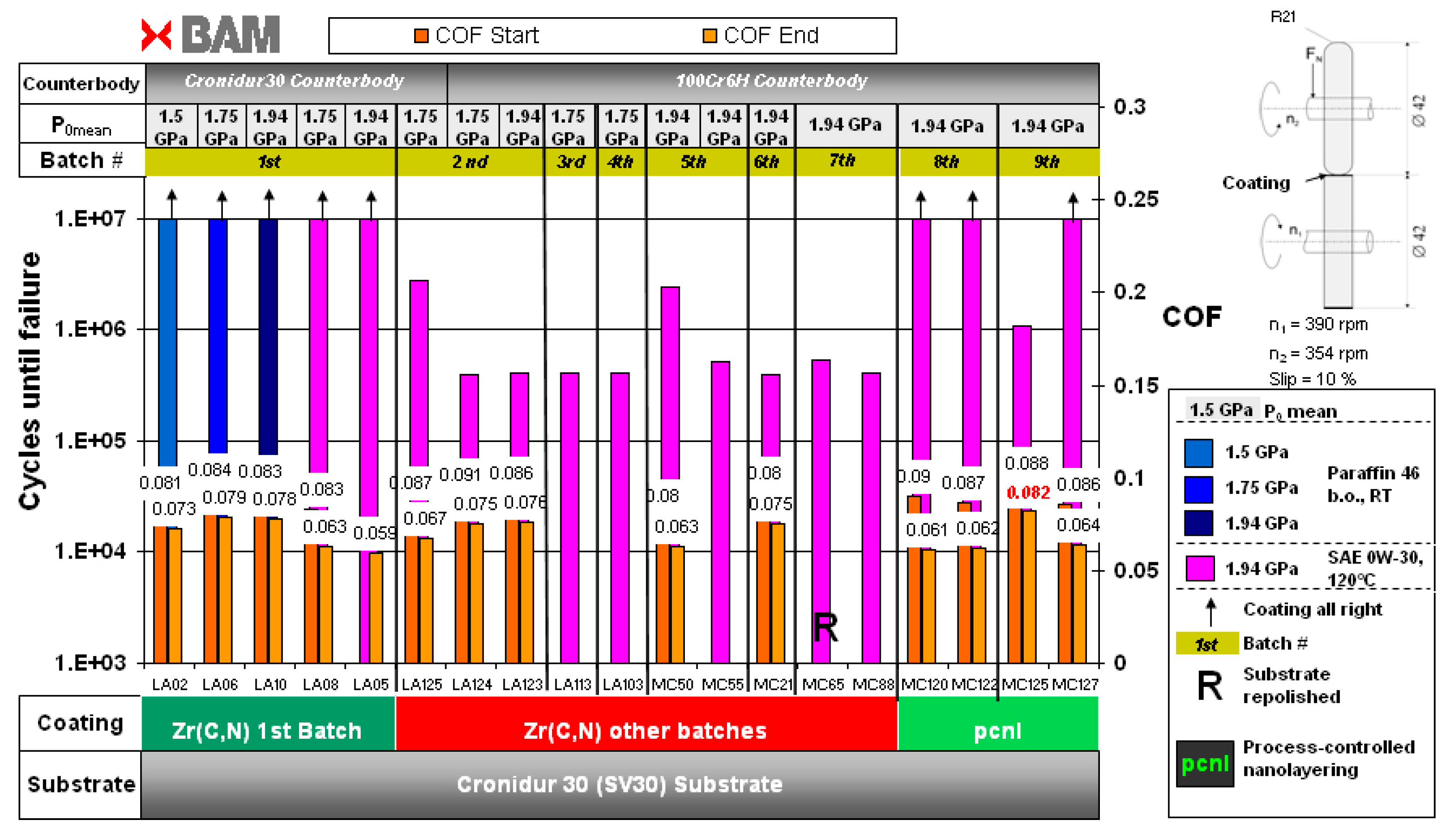 Lubricants 08 00059 g002 550