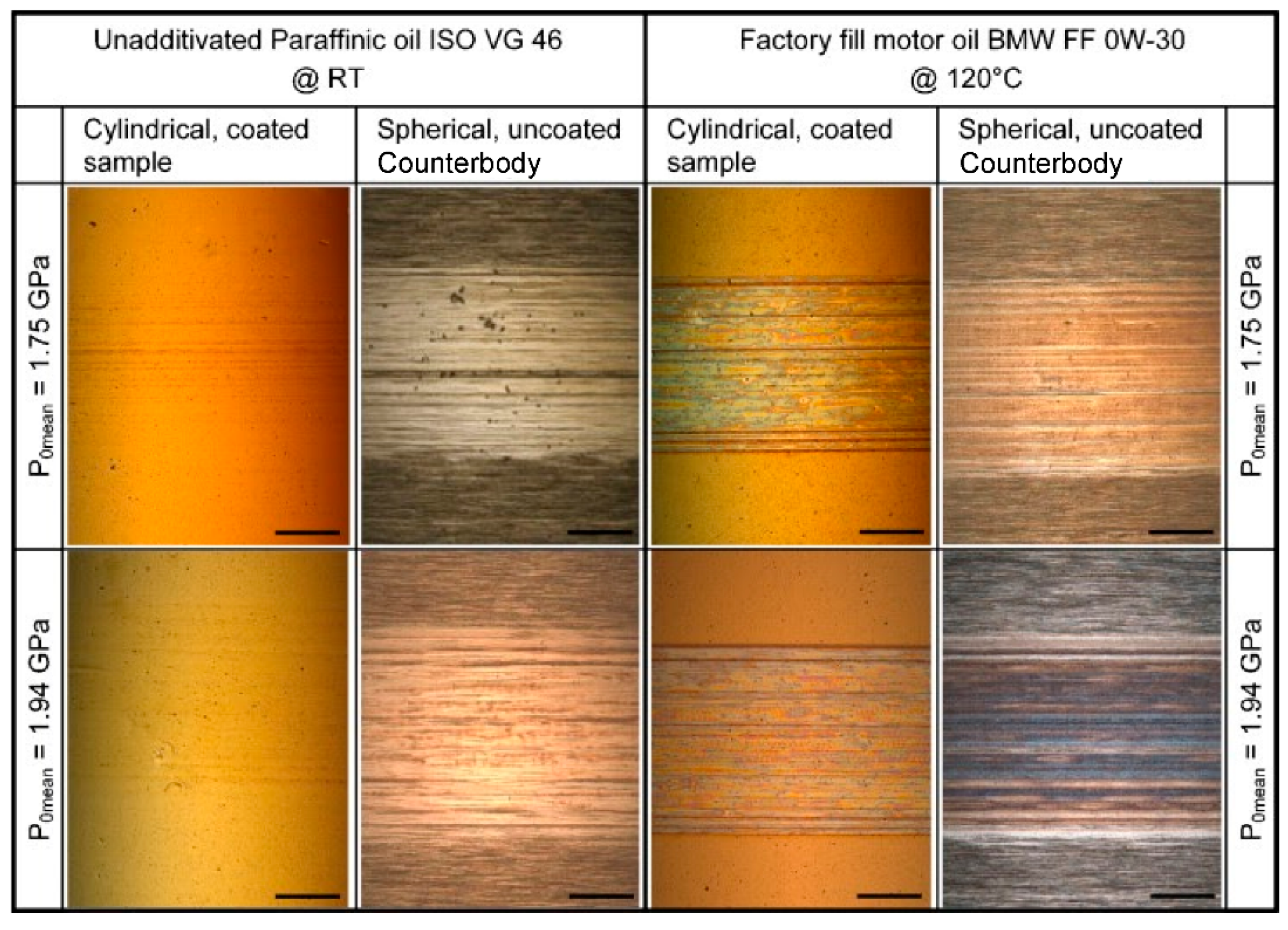 Lubricants 08 00059 g003 550