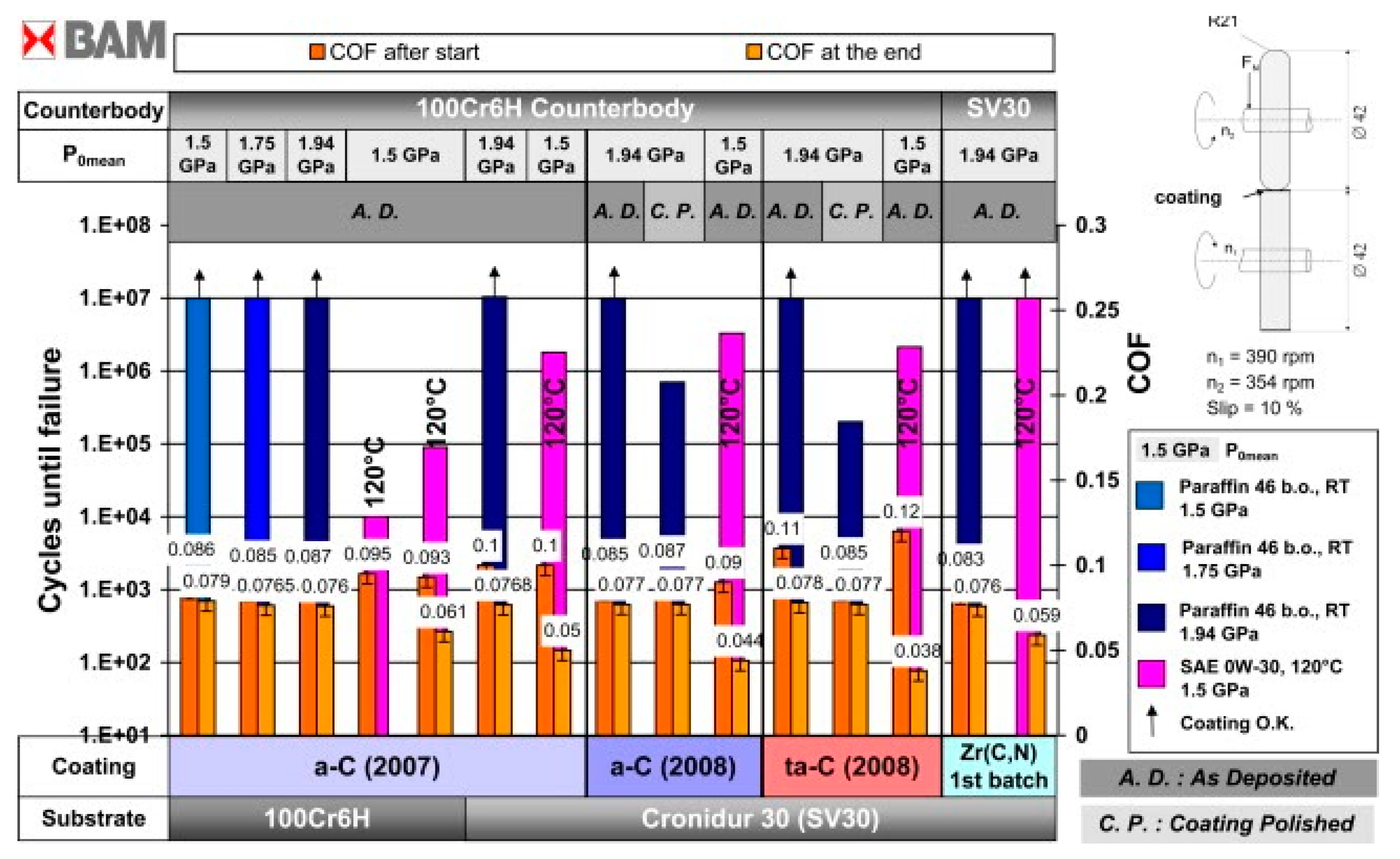 Lubricants 08 00059 g004 550