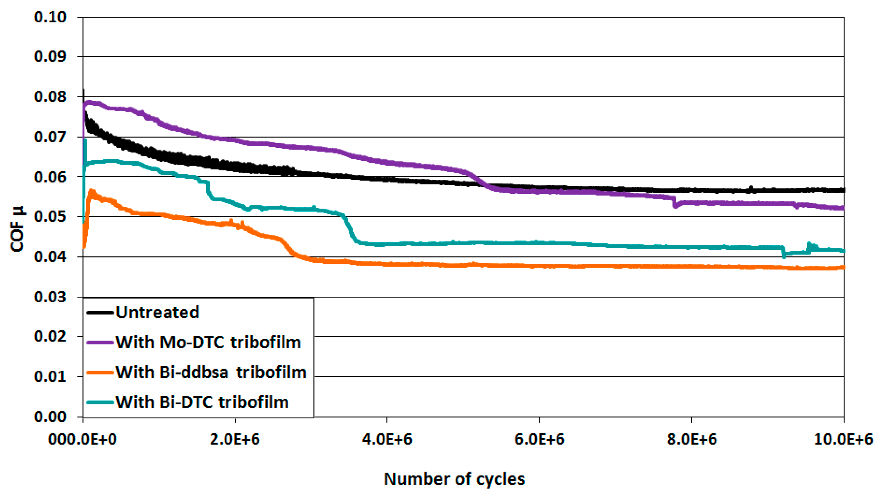 Lubricants 08 00059 g007 550