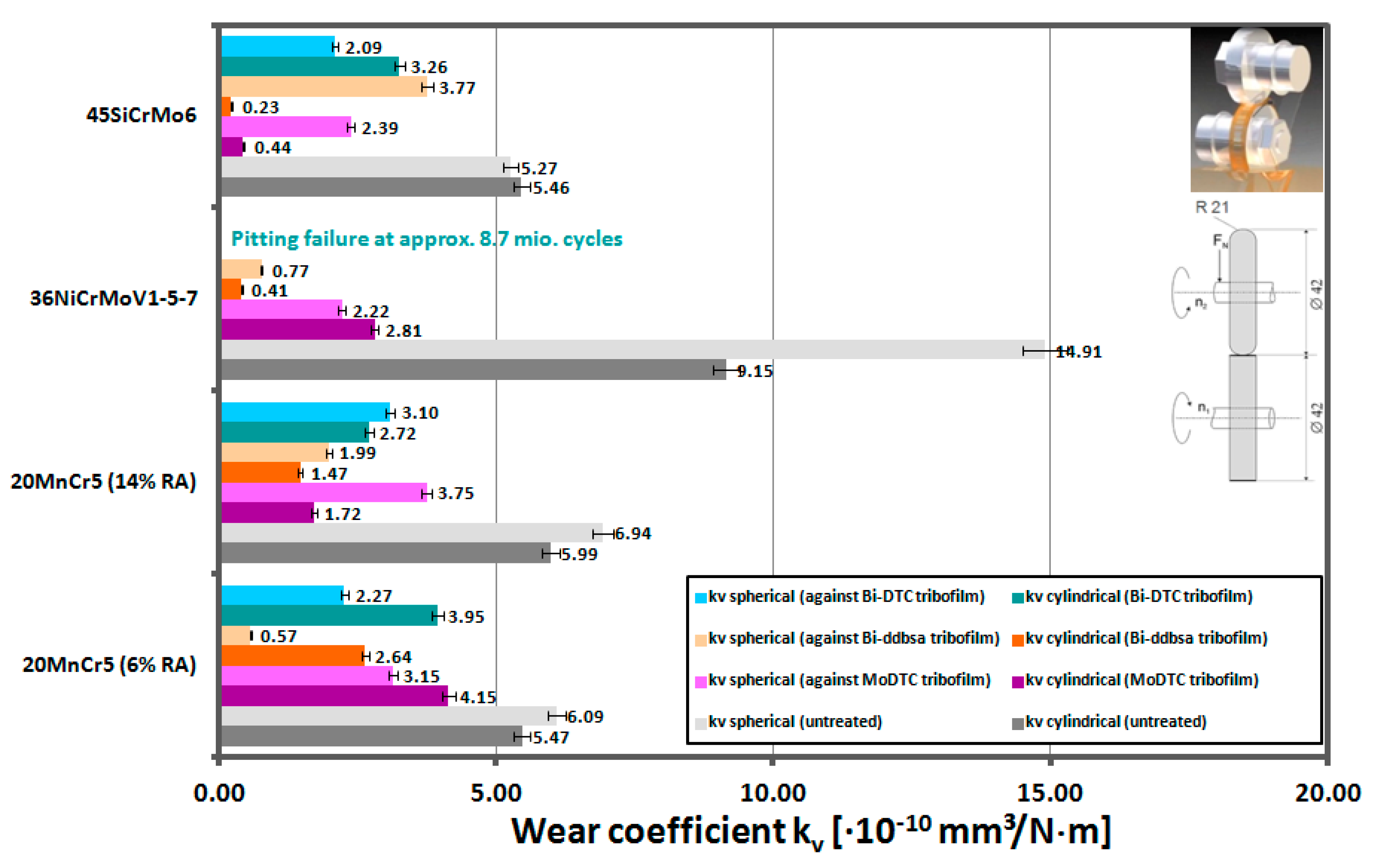 Lubricants 08 00059 g008 550