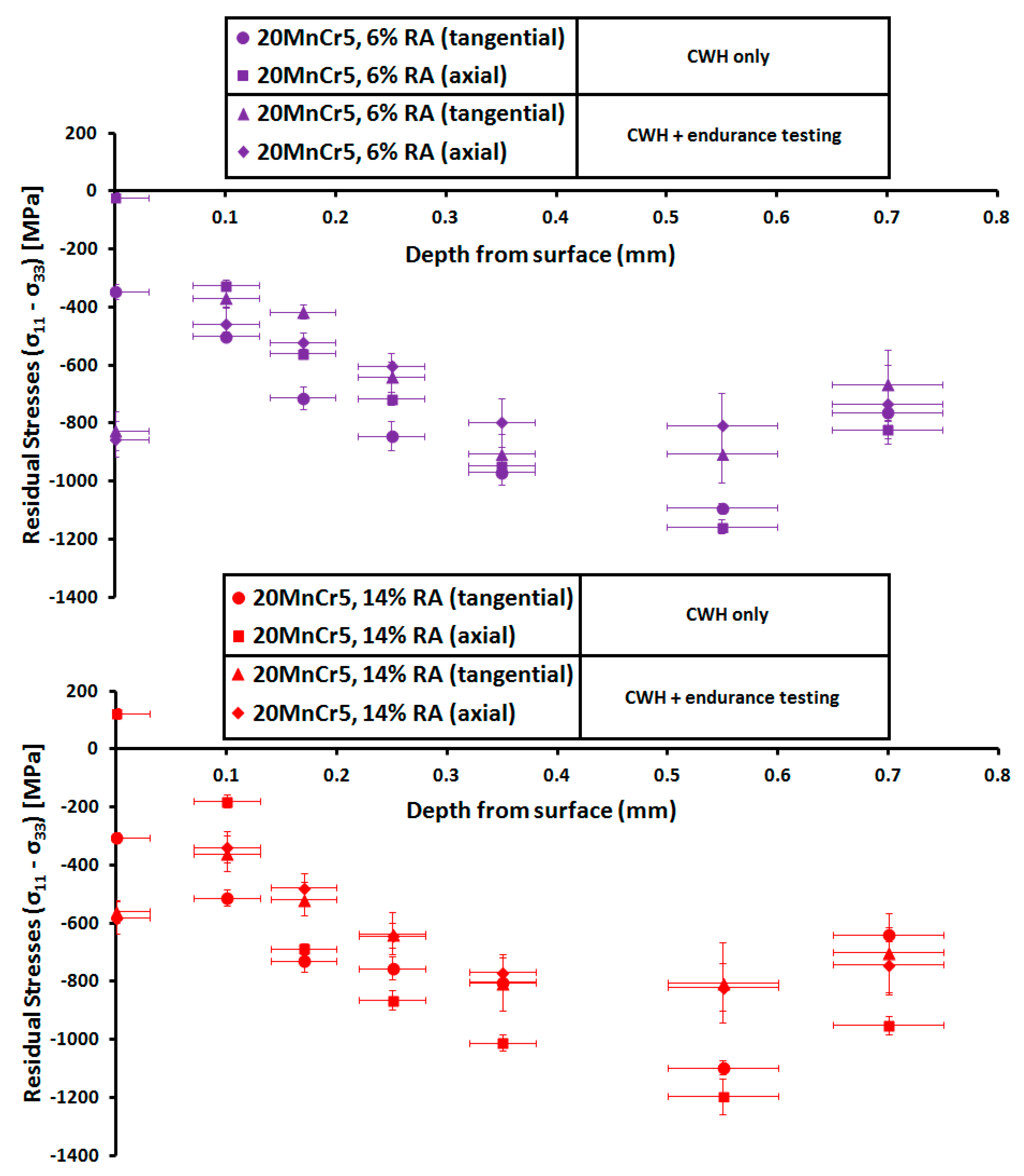 Lubricants 08 00059 g009 550