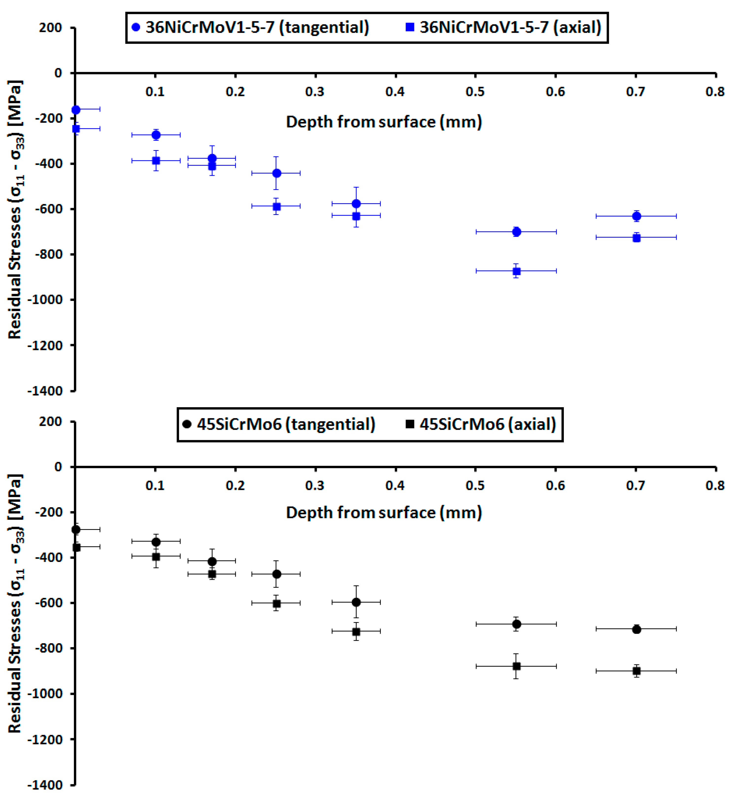 Lubricants 08 00059 g010 550