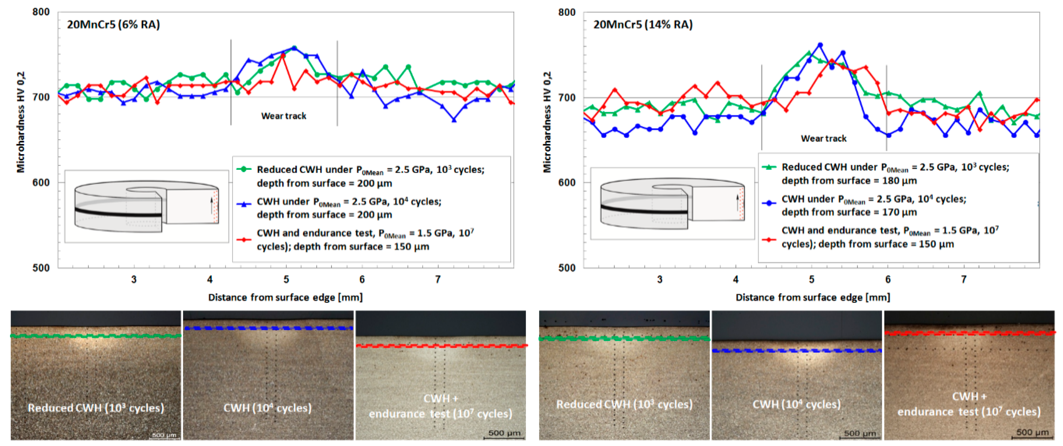 Lubricants 08 00059 g011 550